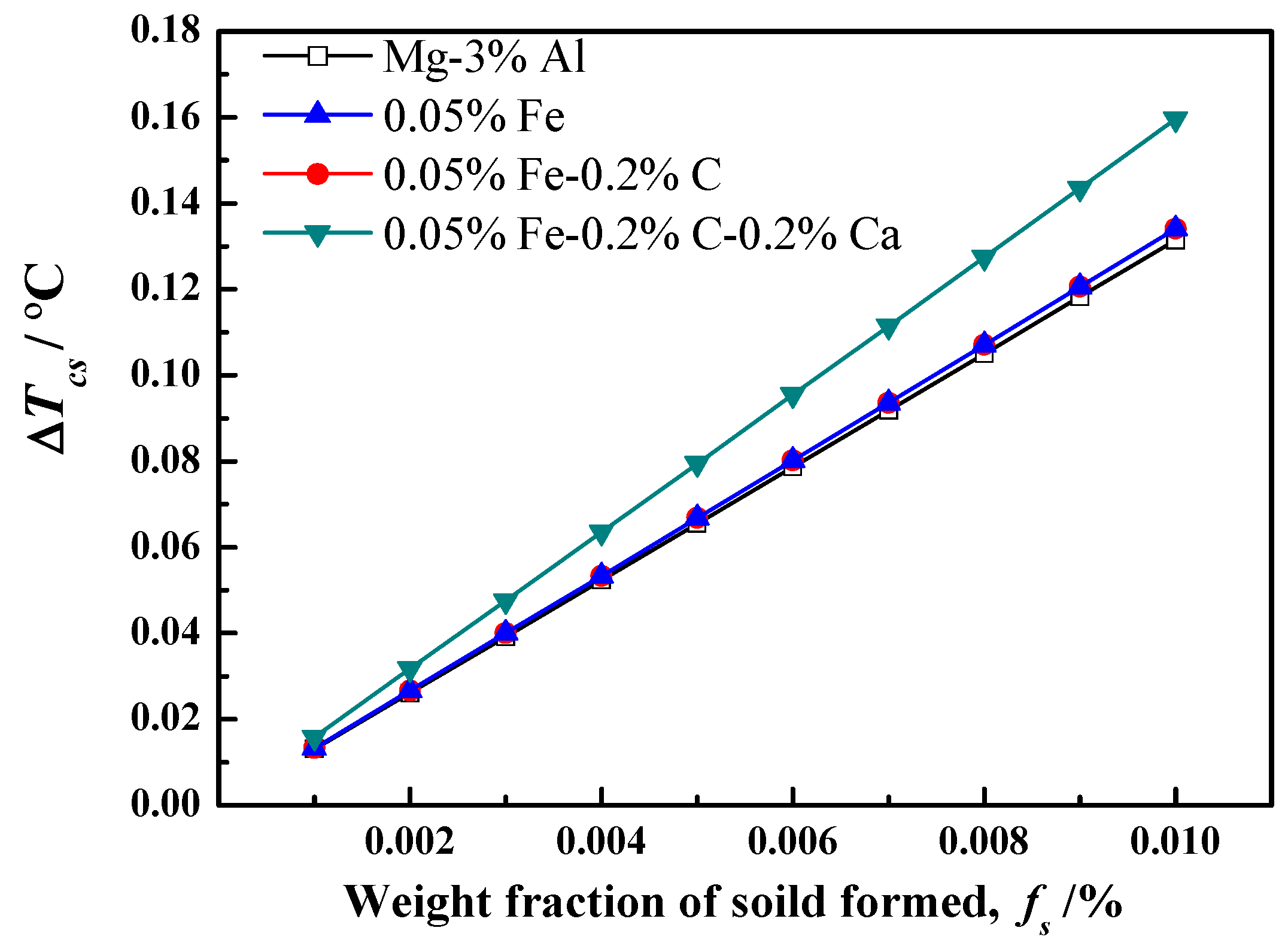 Materials 12 02478 g004