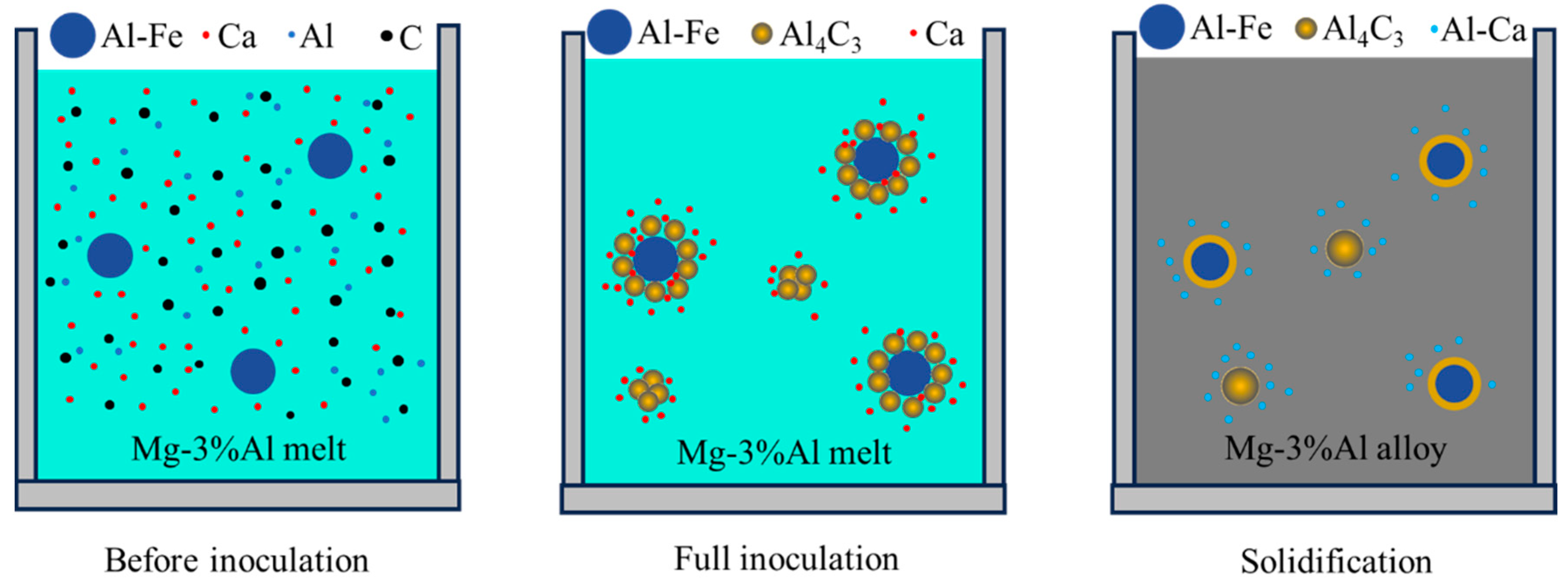 Materials 12 02478 g005