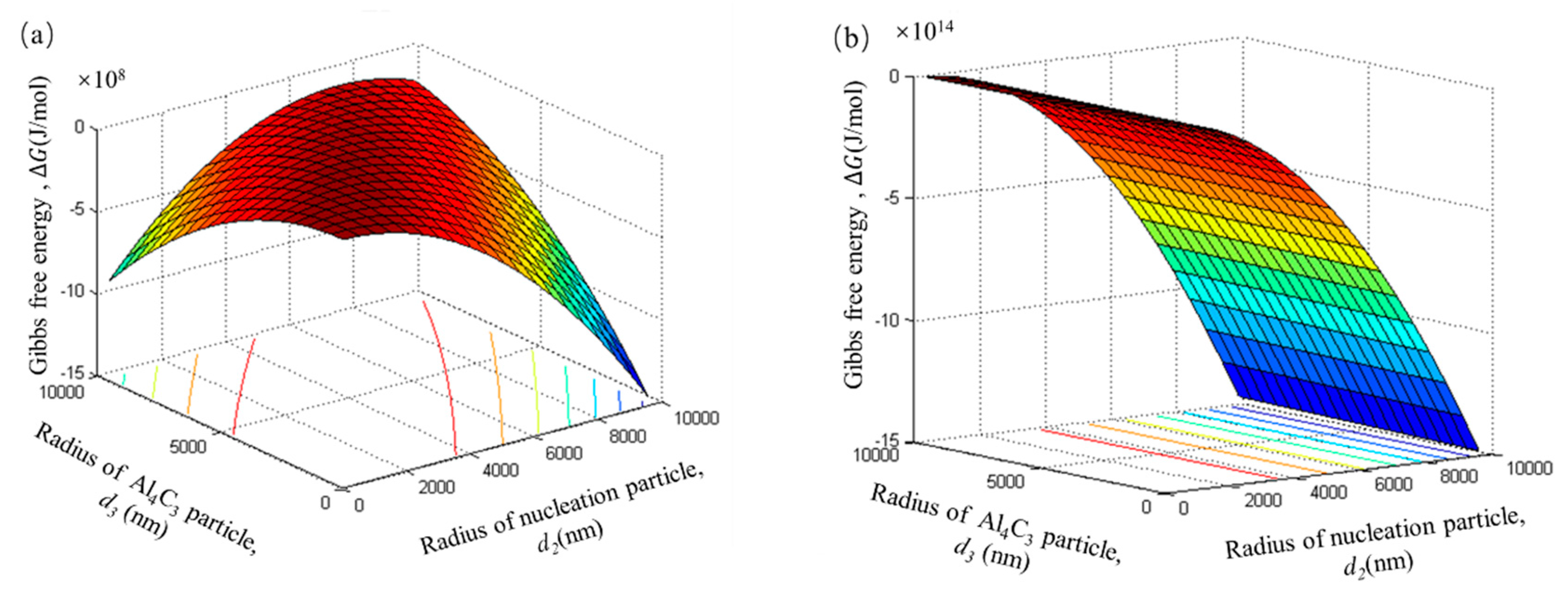 Materials 12 02478 g010a