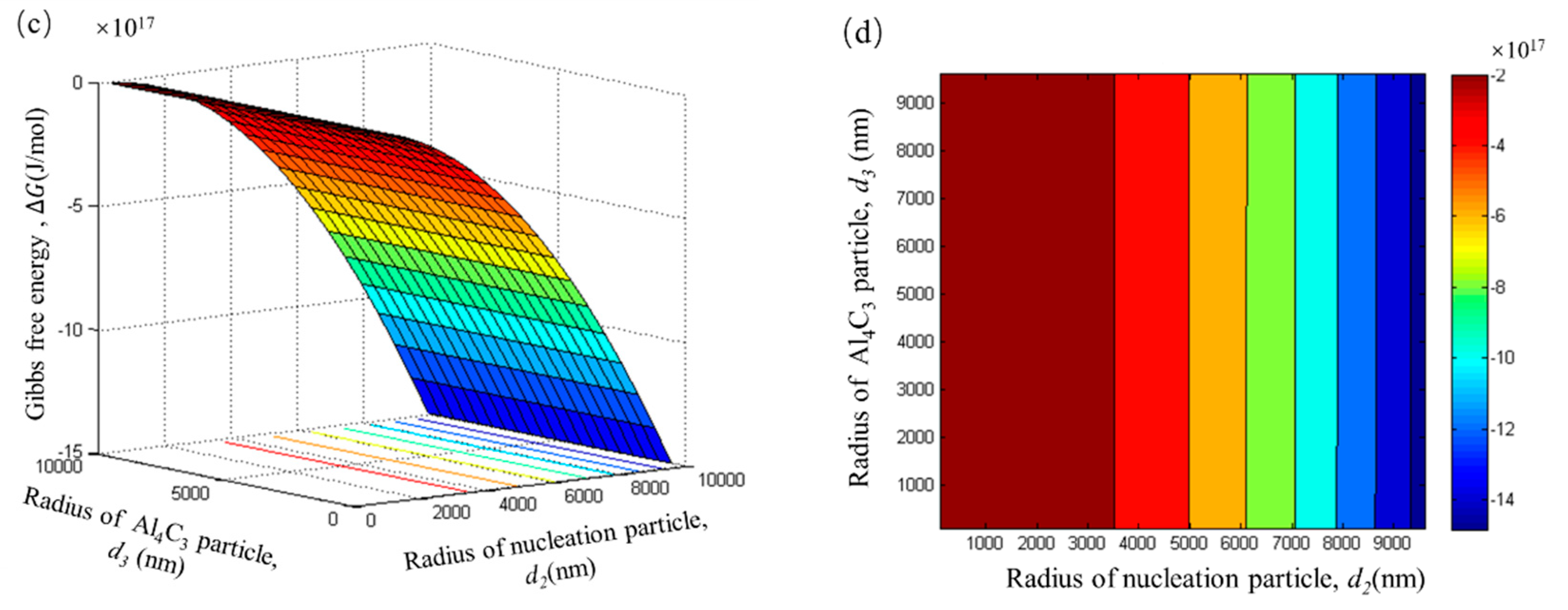 Materials 12 02478 g010b