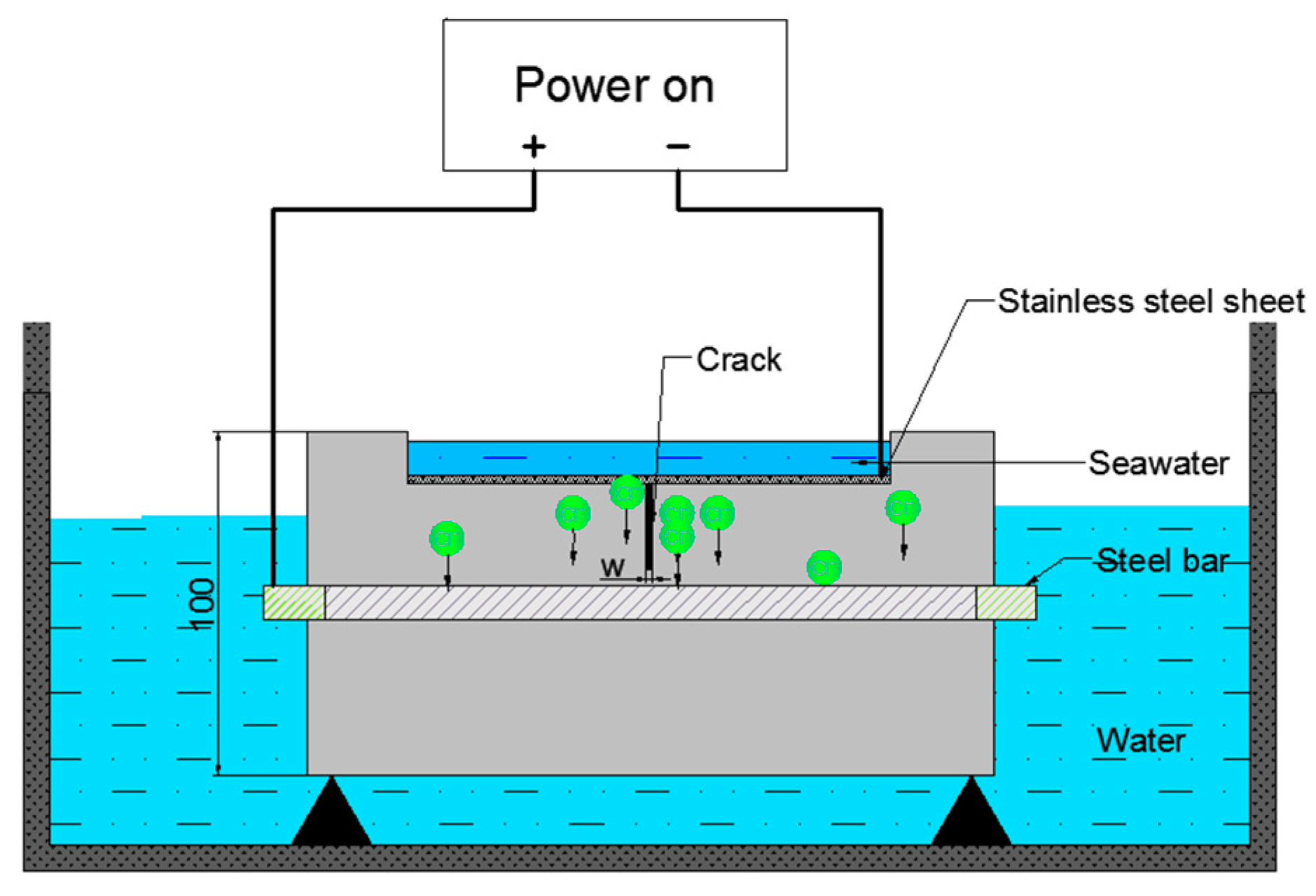 Materials 12 02481 g001
