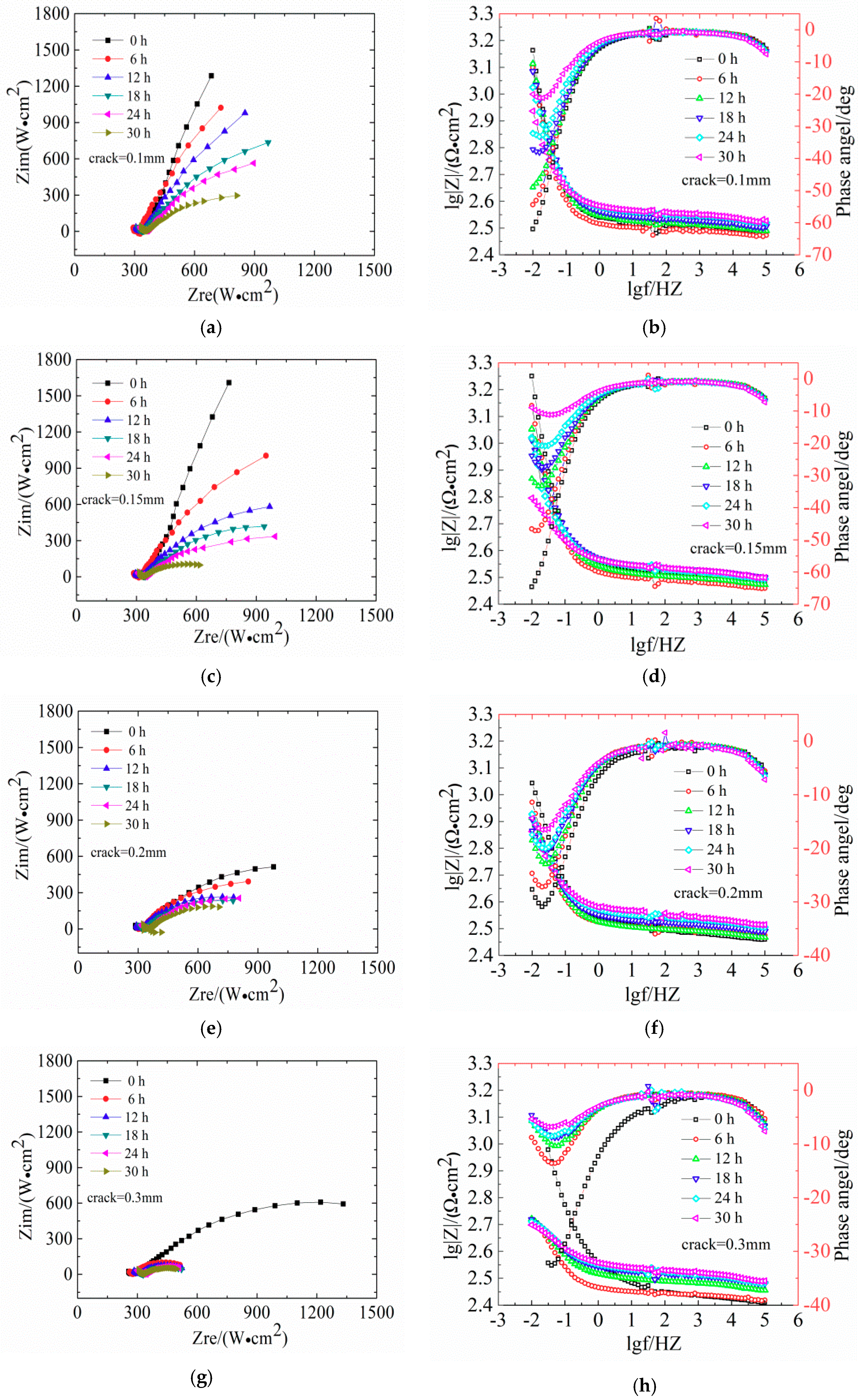 Materials 12 02481 g006