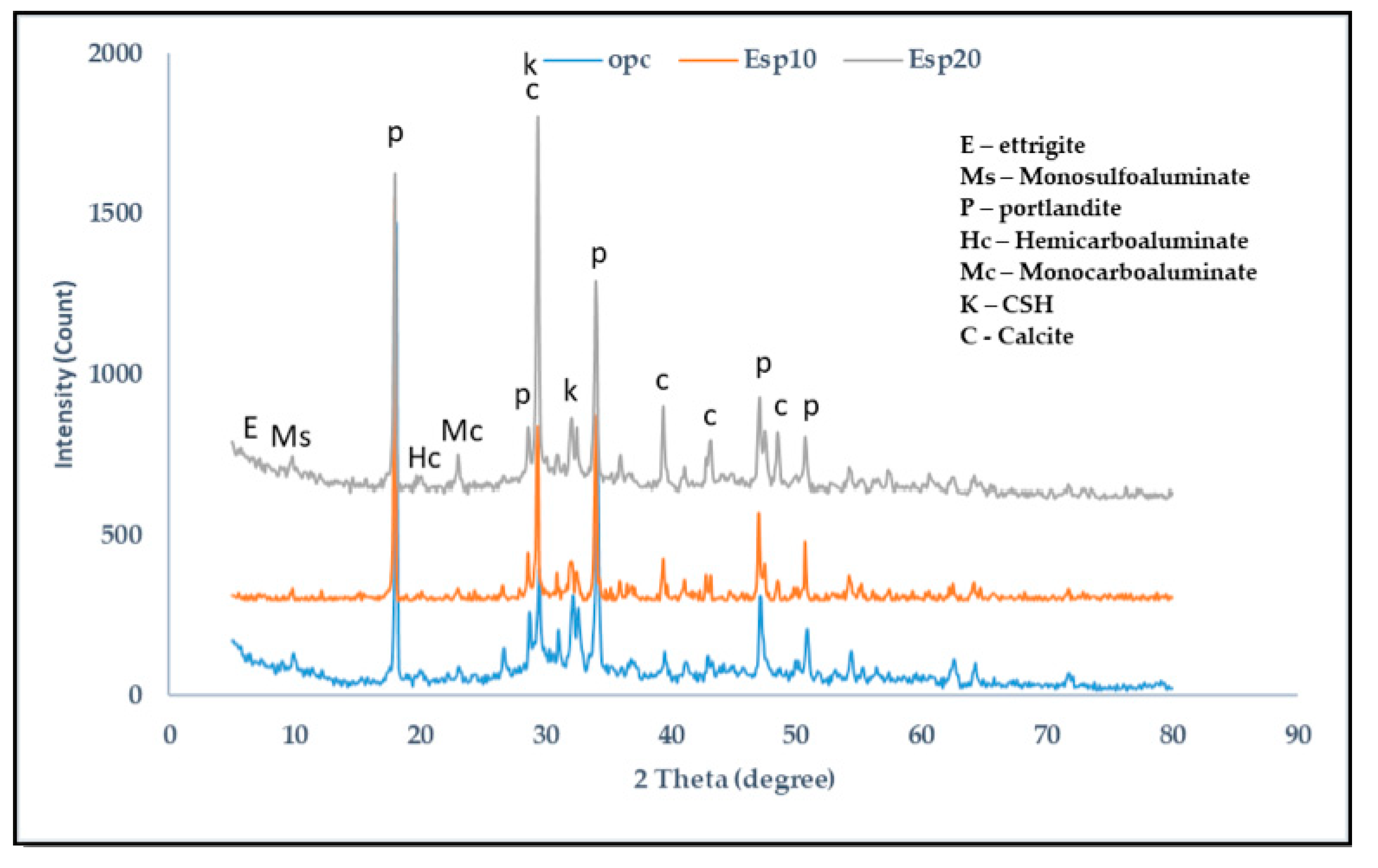 Materials 12 02483 g006 Materials 12 02483 g006