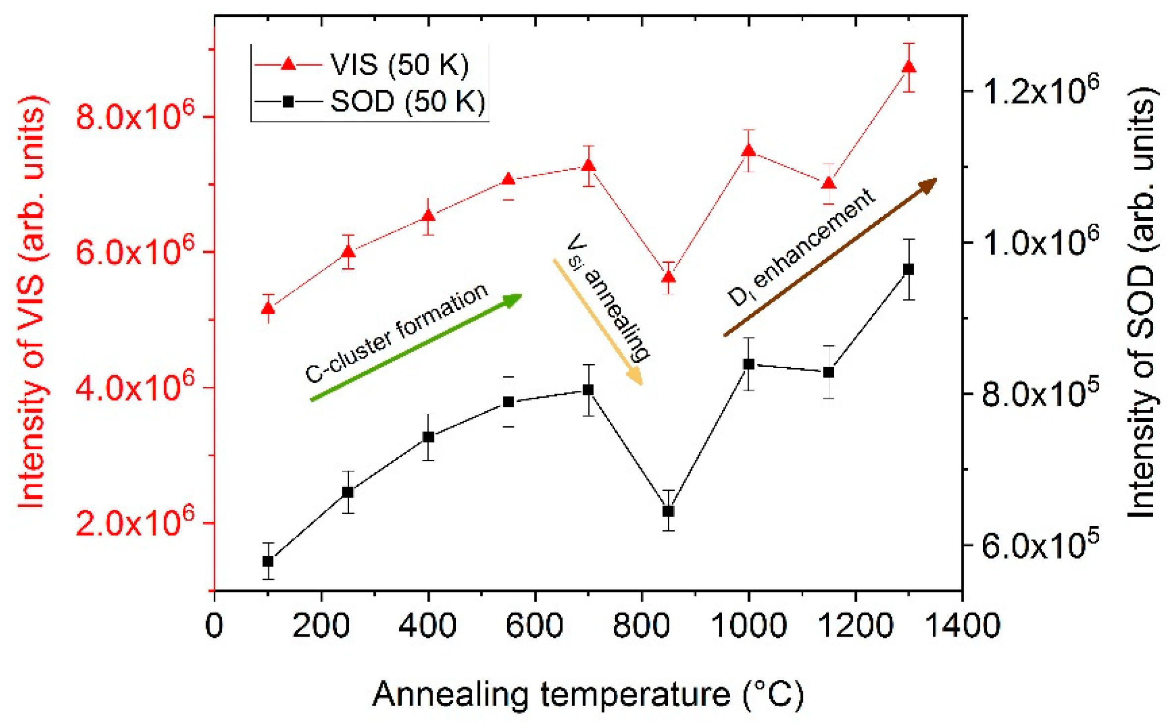 Materials 12 02487 g004 550