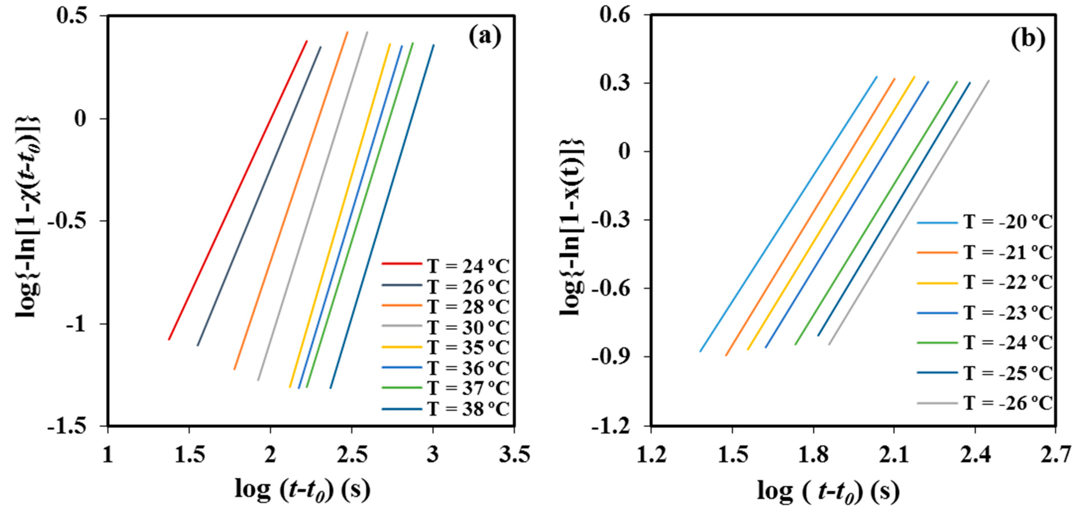 Materials 12 02488 g008