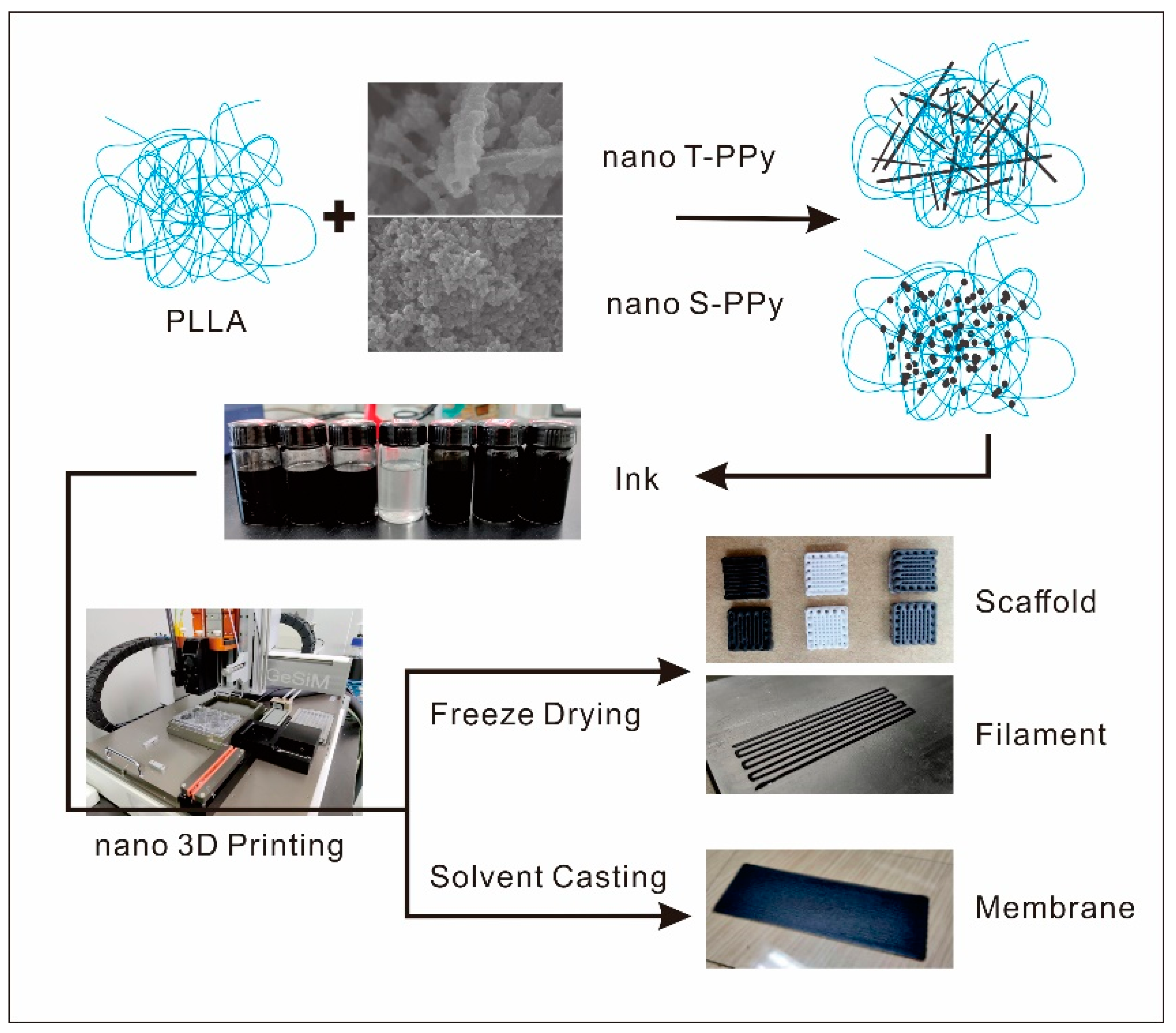 Materials 12 02491 sch001