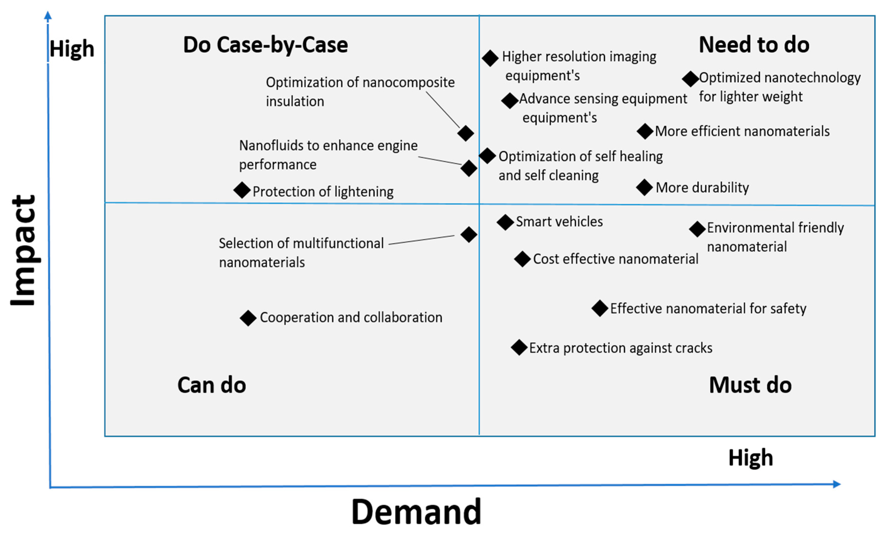 Materials 12 02493 g004