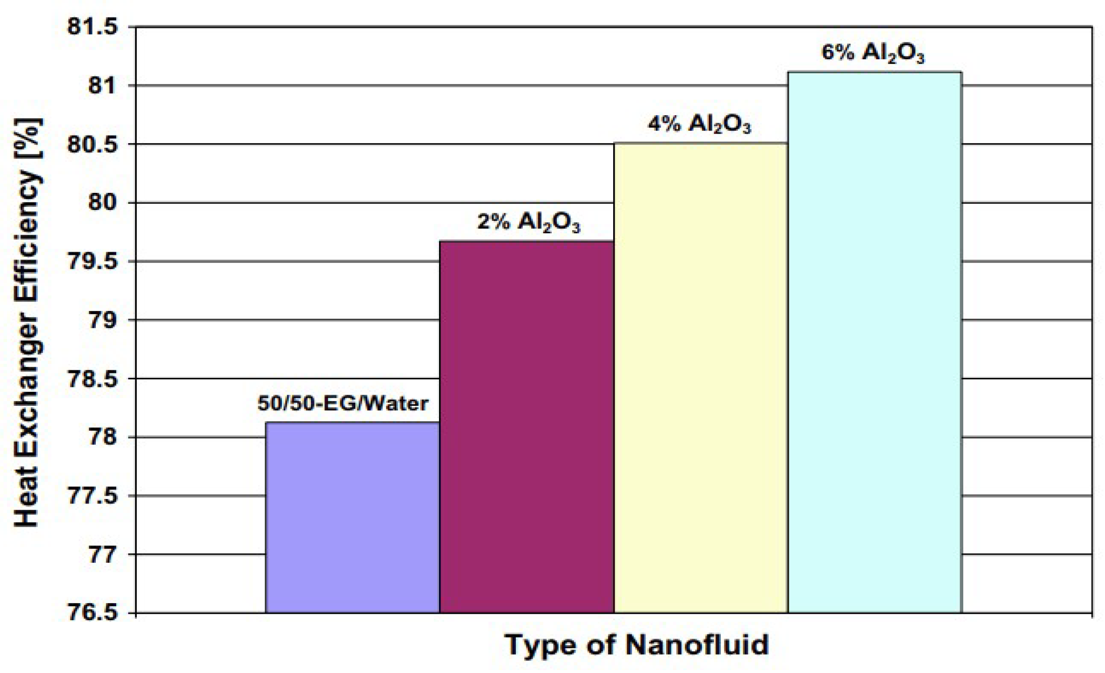 Materials 12 02493 g008