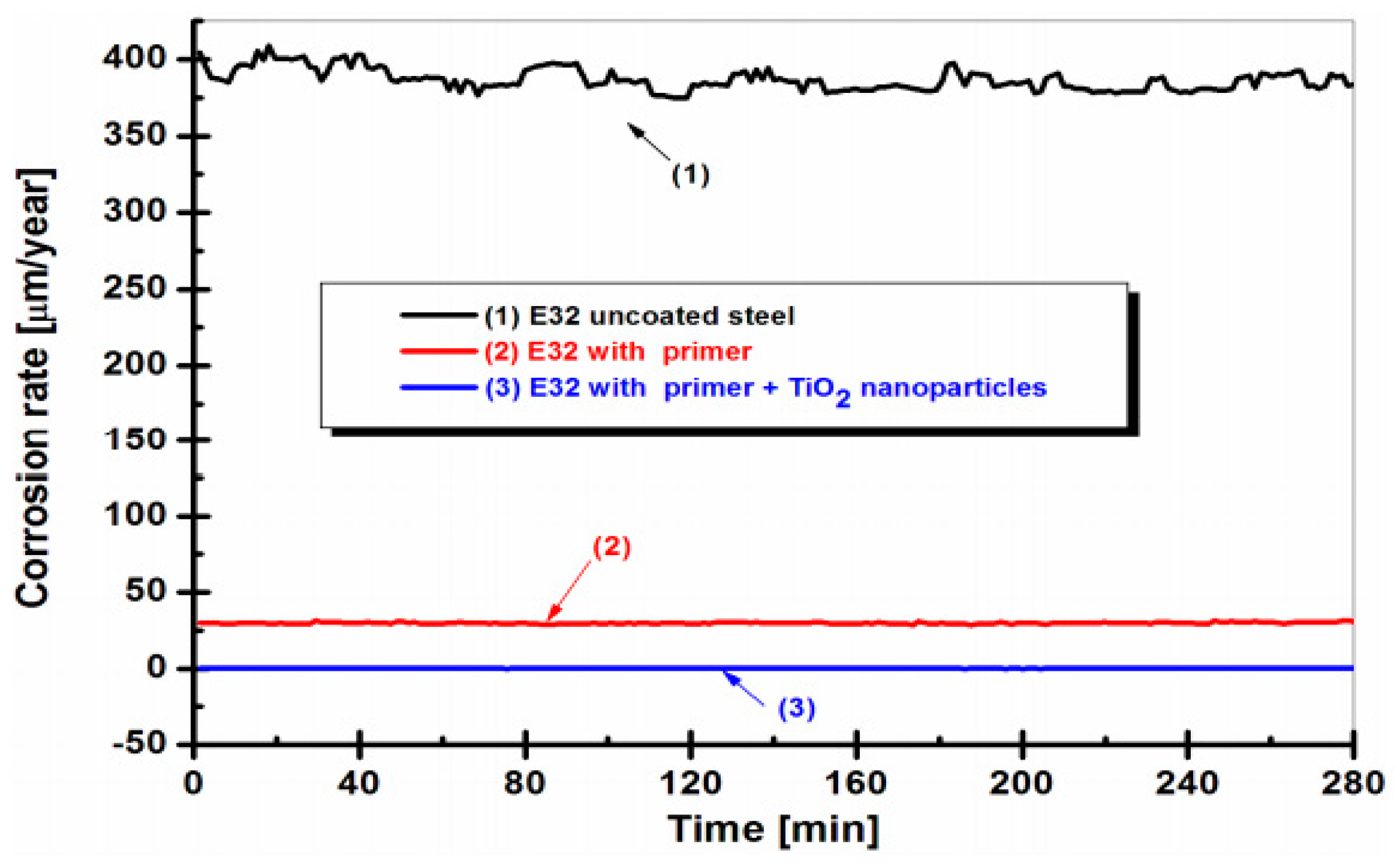 Materials 12 02493 g012