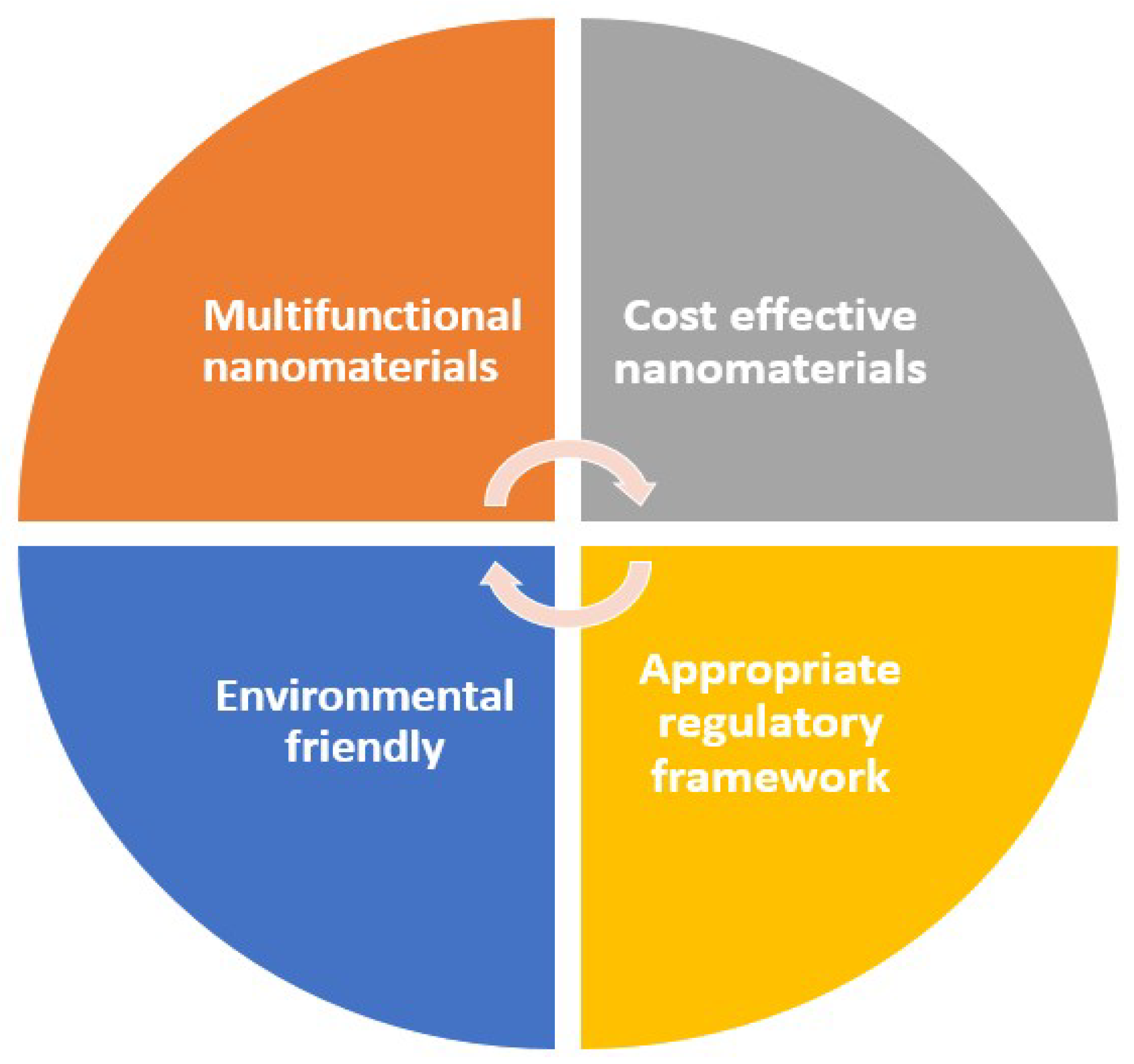 Materials 12 02493 g017