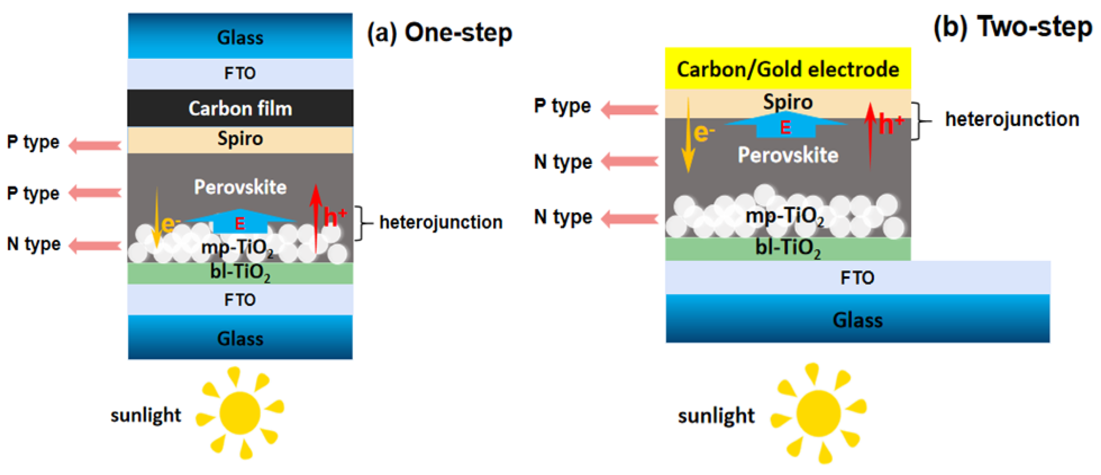 Materials 12 02494 g001