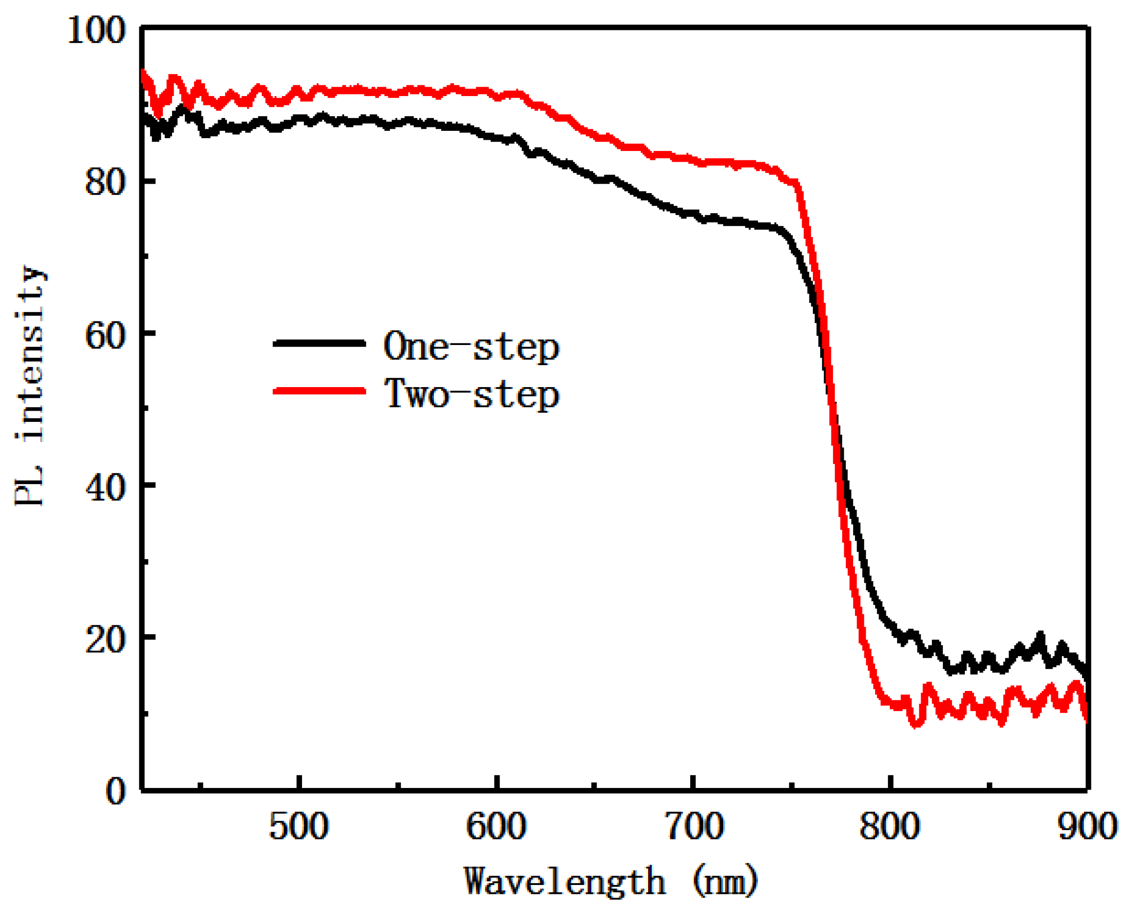 Materials 12 02494 g005