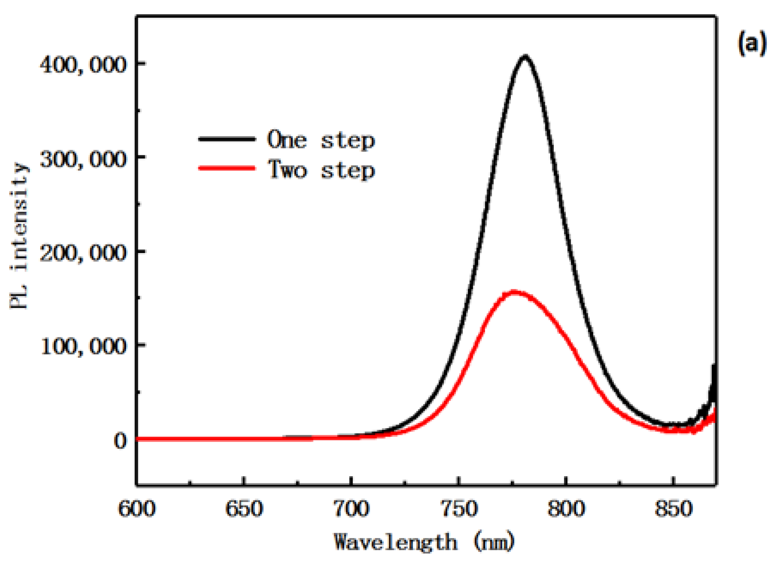 Materials 12 02494 g006a