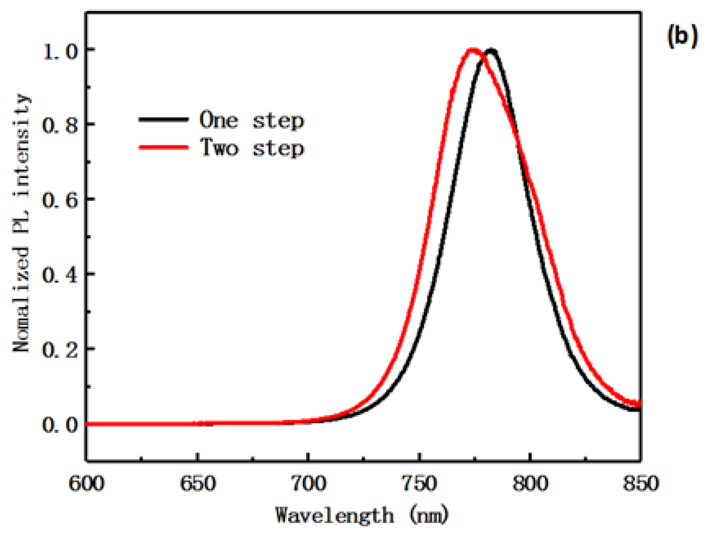 Materials 12 02494 g006b