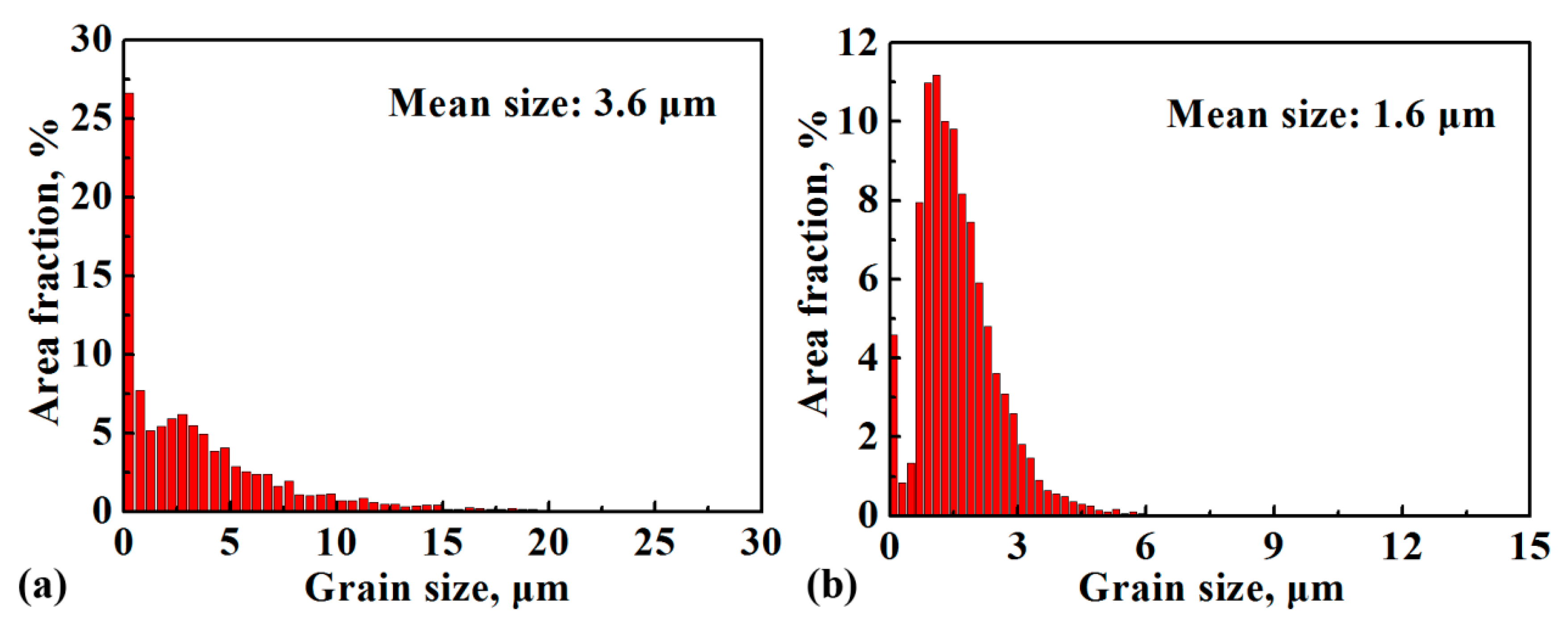 Materials 12 02496 g004