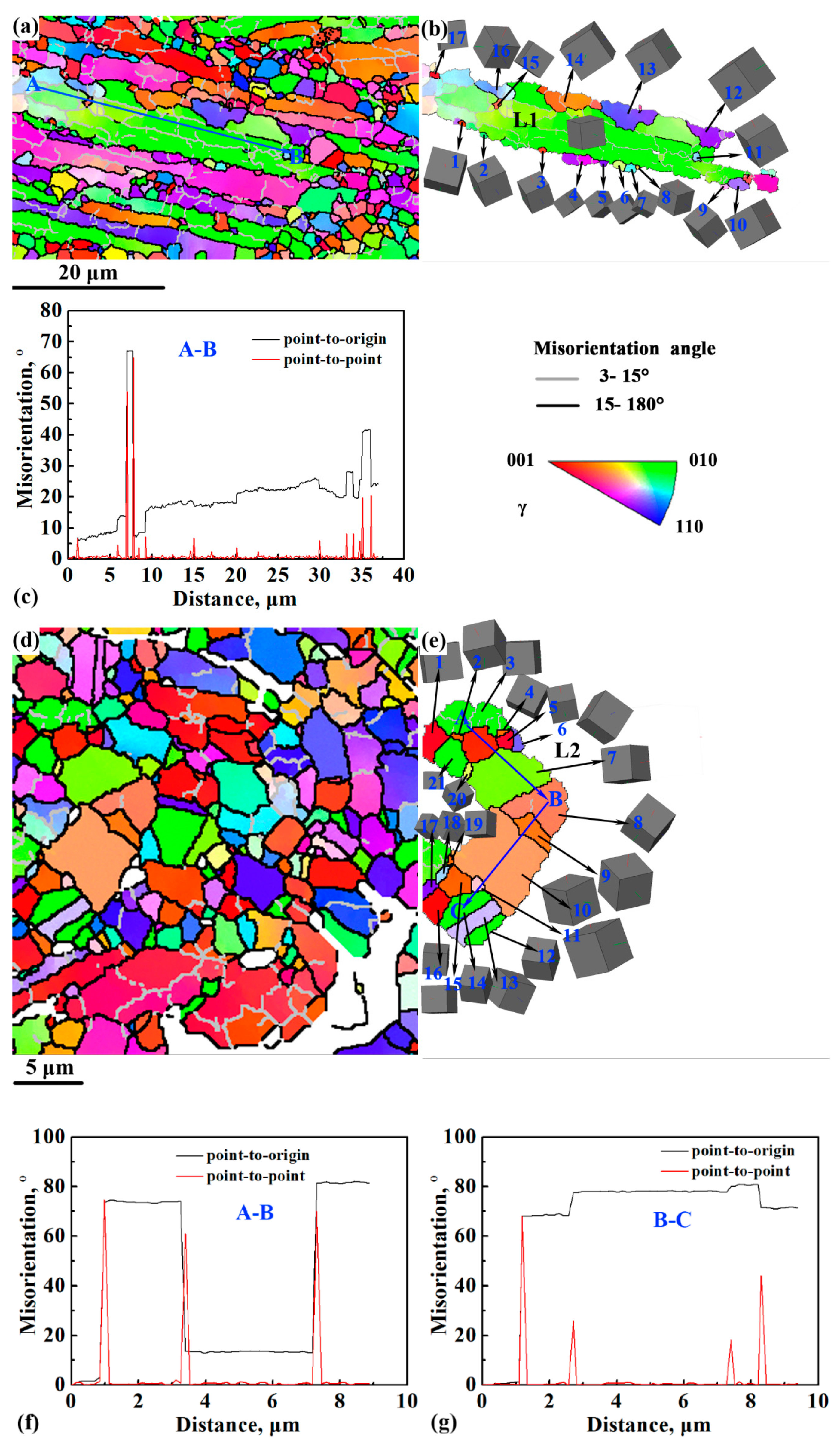 Materials 12 02496 g005