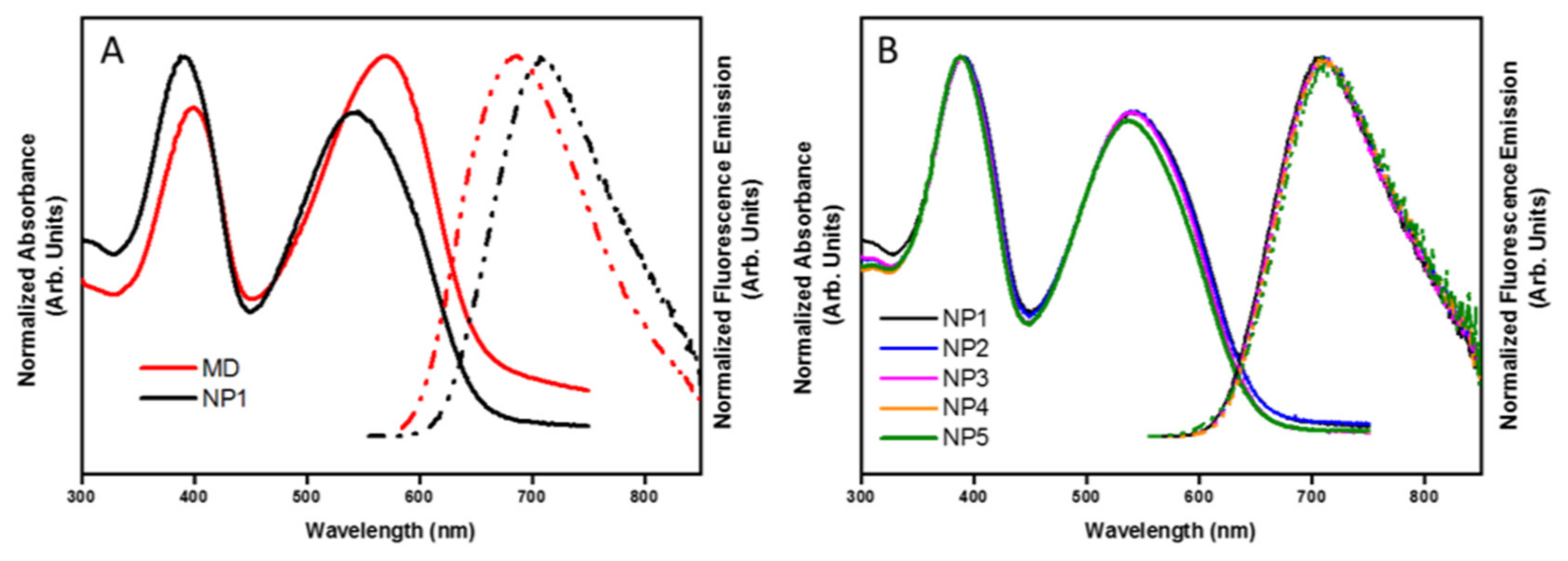 Materials 12 02497 g003
