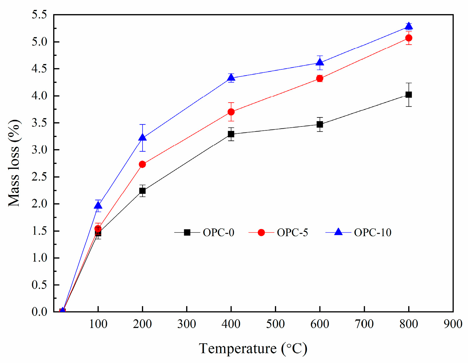 Materials 12 02501 g004