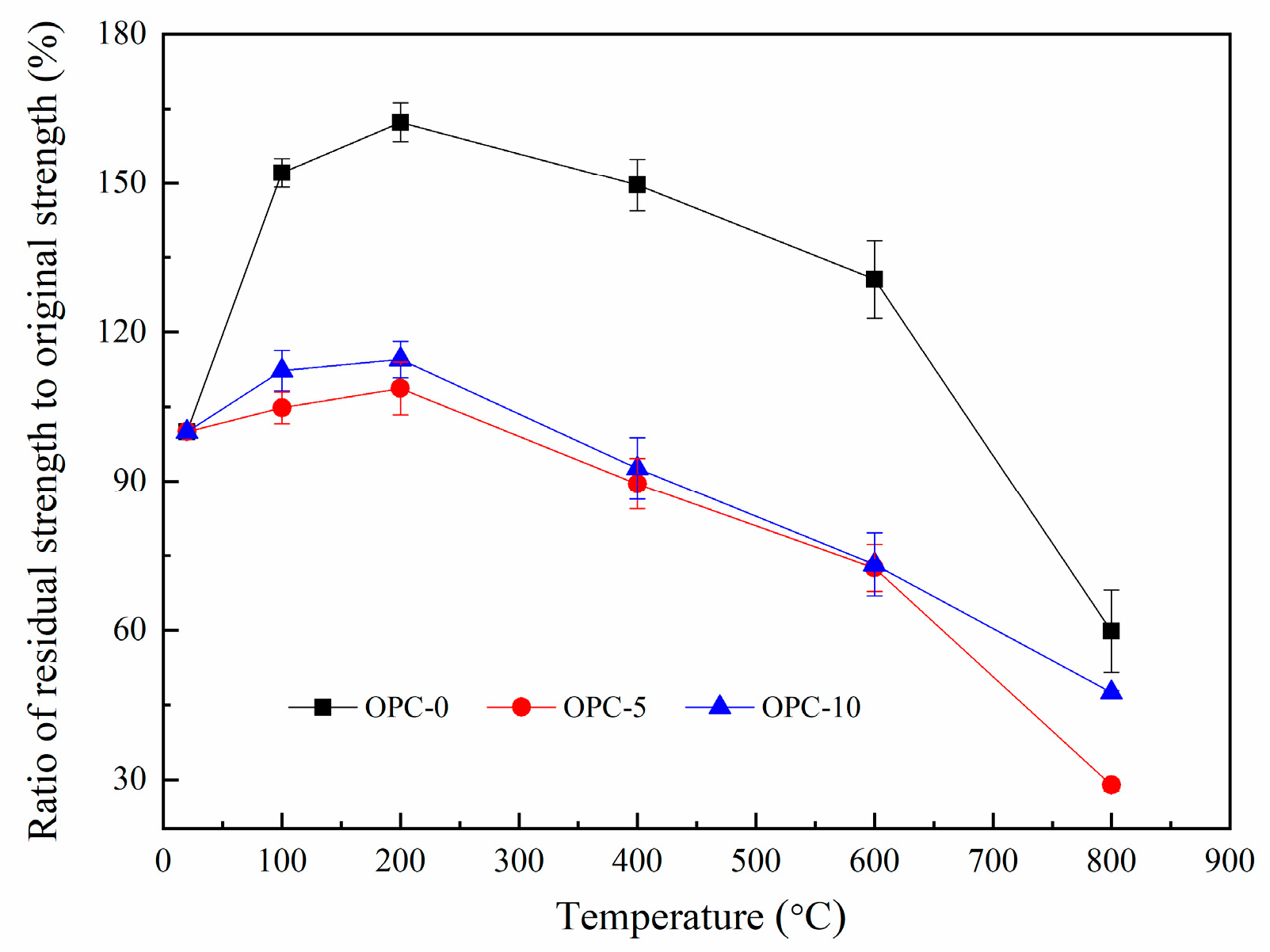 Materials 12 02501 g008