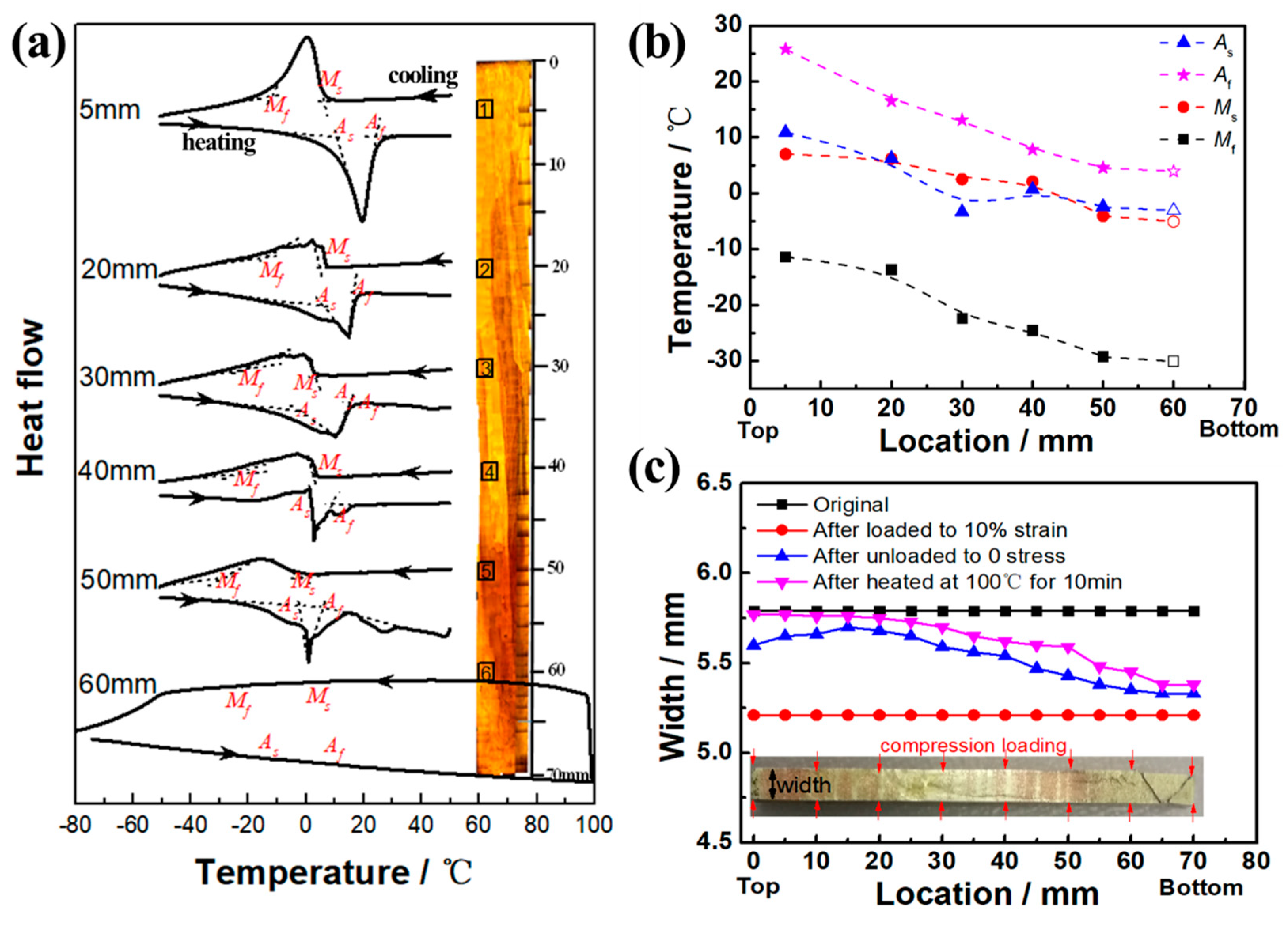Materials 12 02505 g005