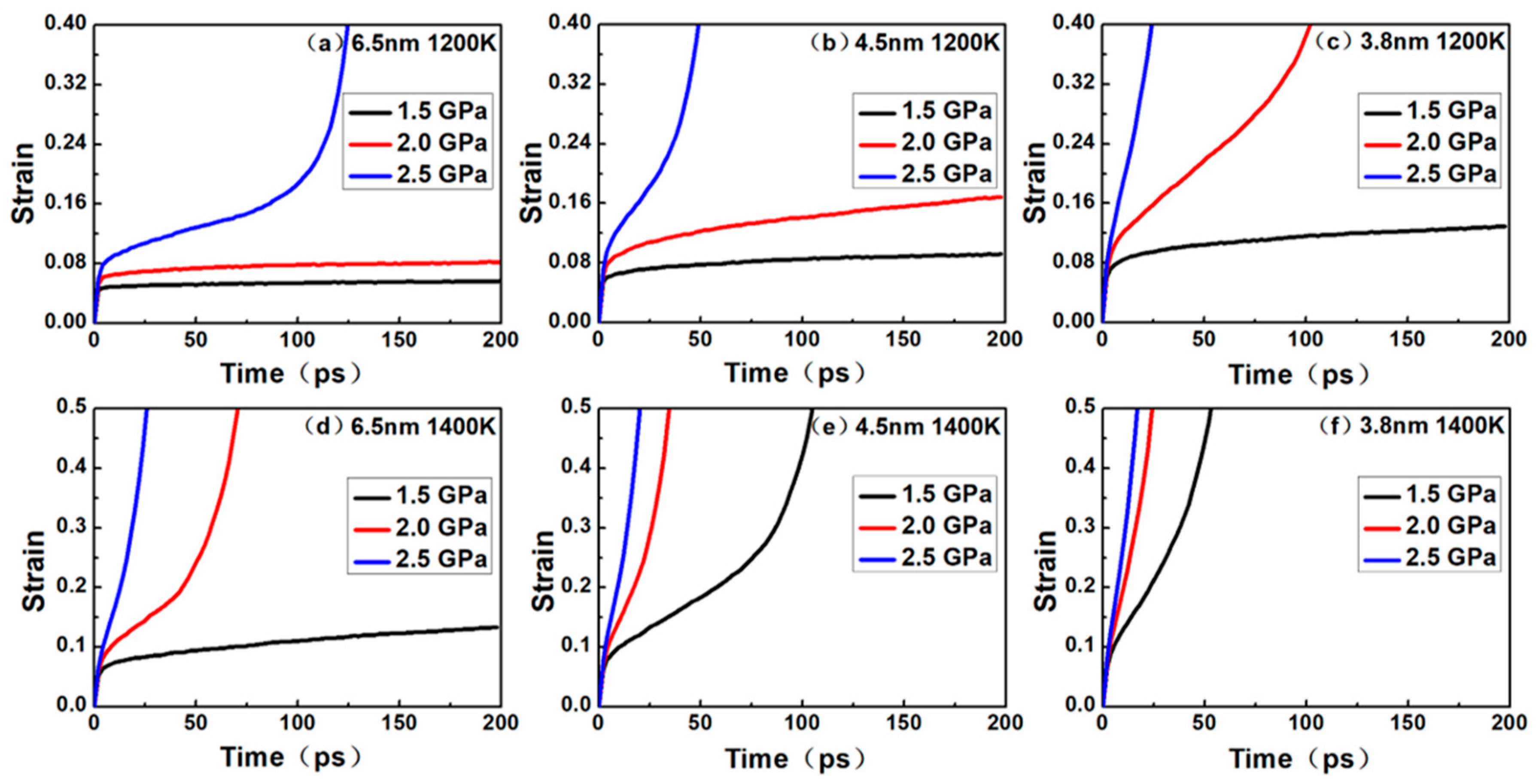 Materials 12 02508 g002 550
