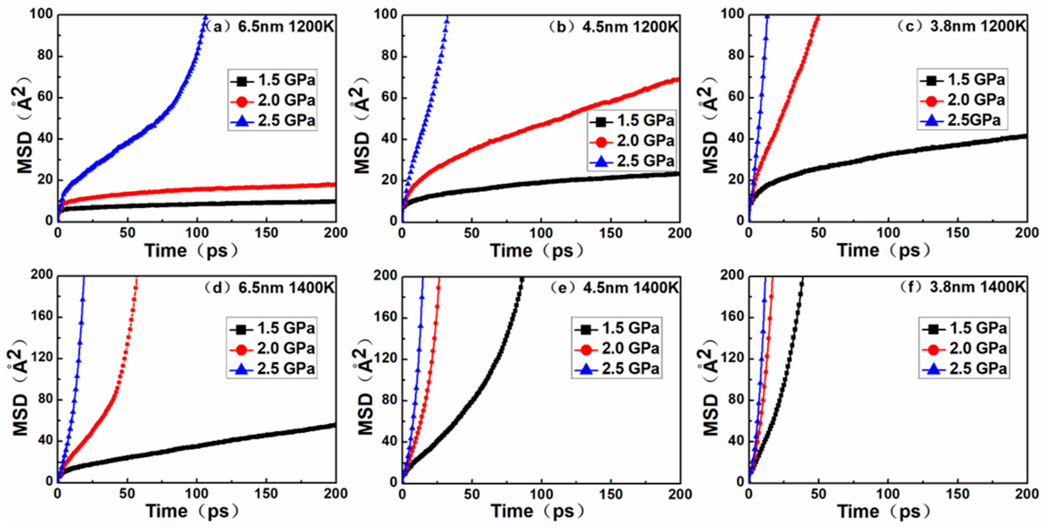 Materials 12 02508 g005 550