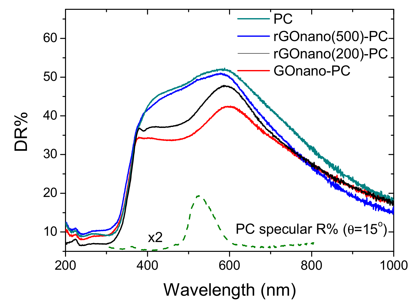 Materials 12 02518 g004