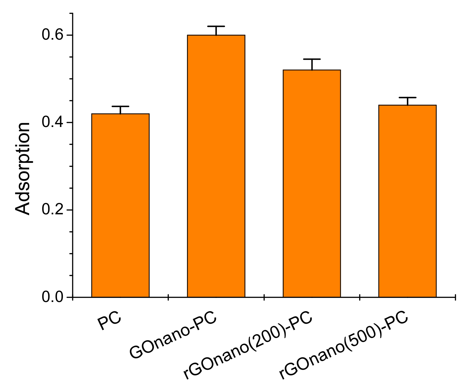 Materials 12 02518 g005