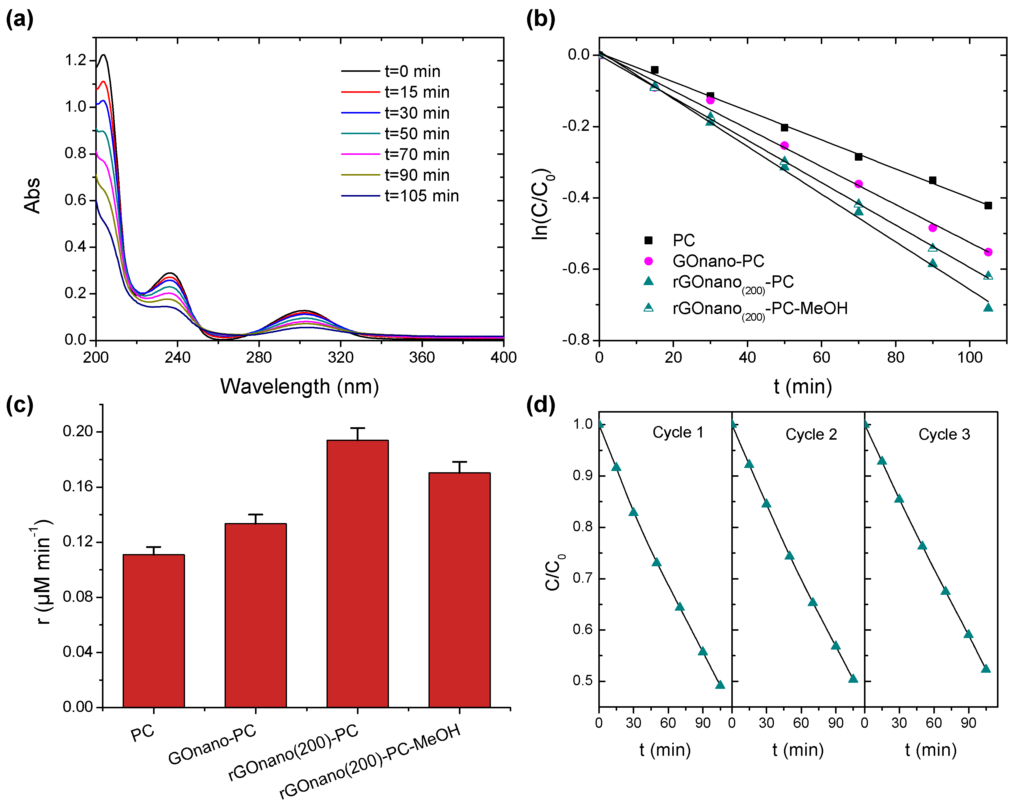 Materials 12 02518 g007