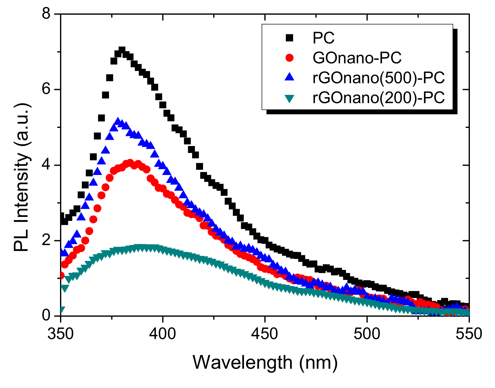 Materials 12 02518 g008