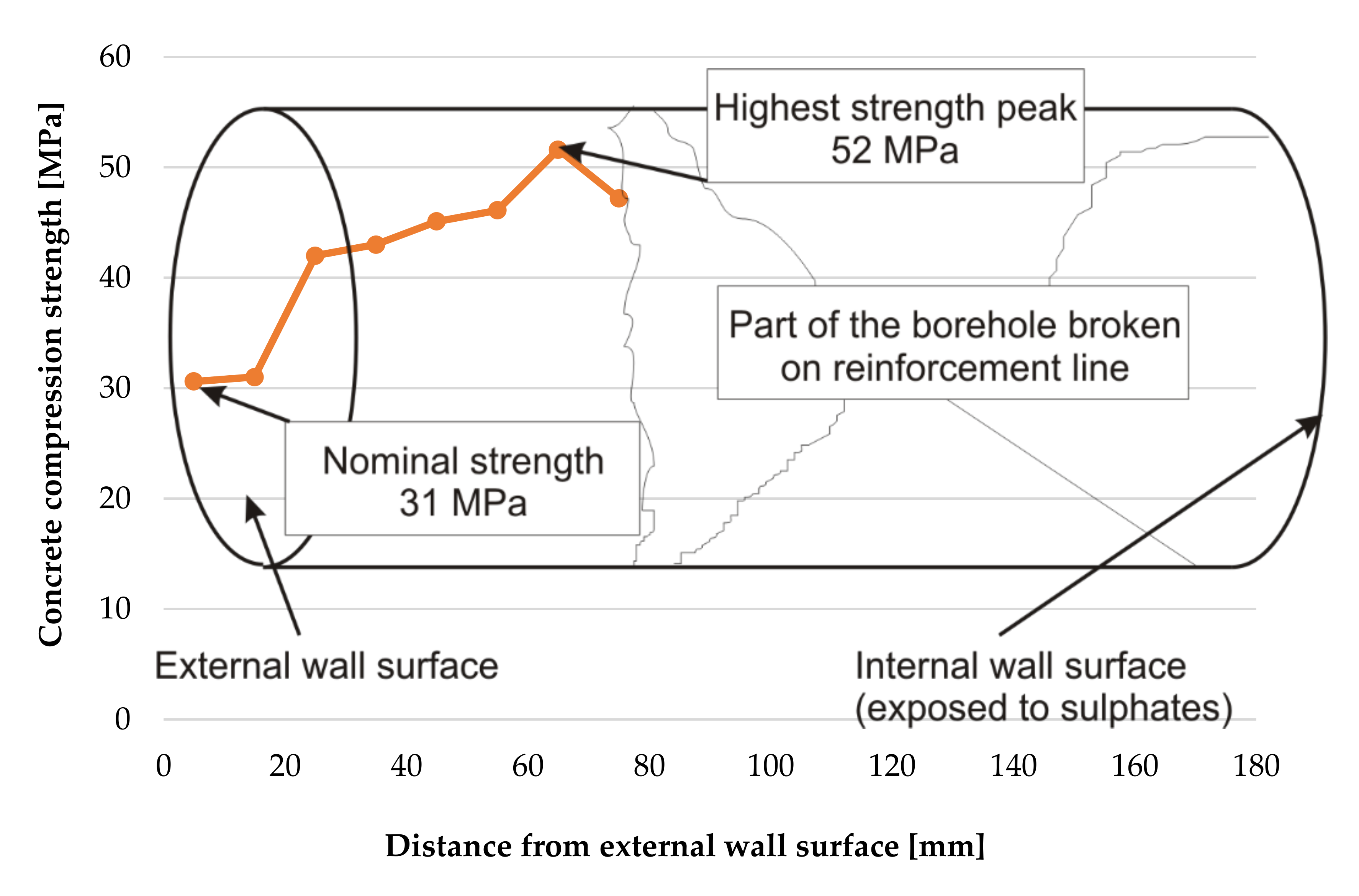 Materials 12 02519 g009 Materials 12 02519 g009