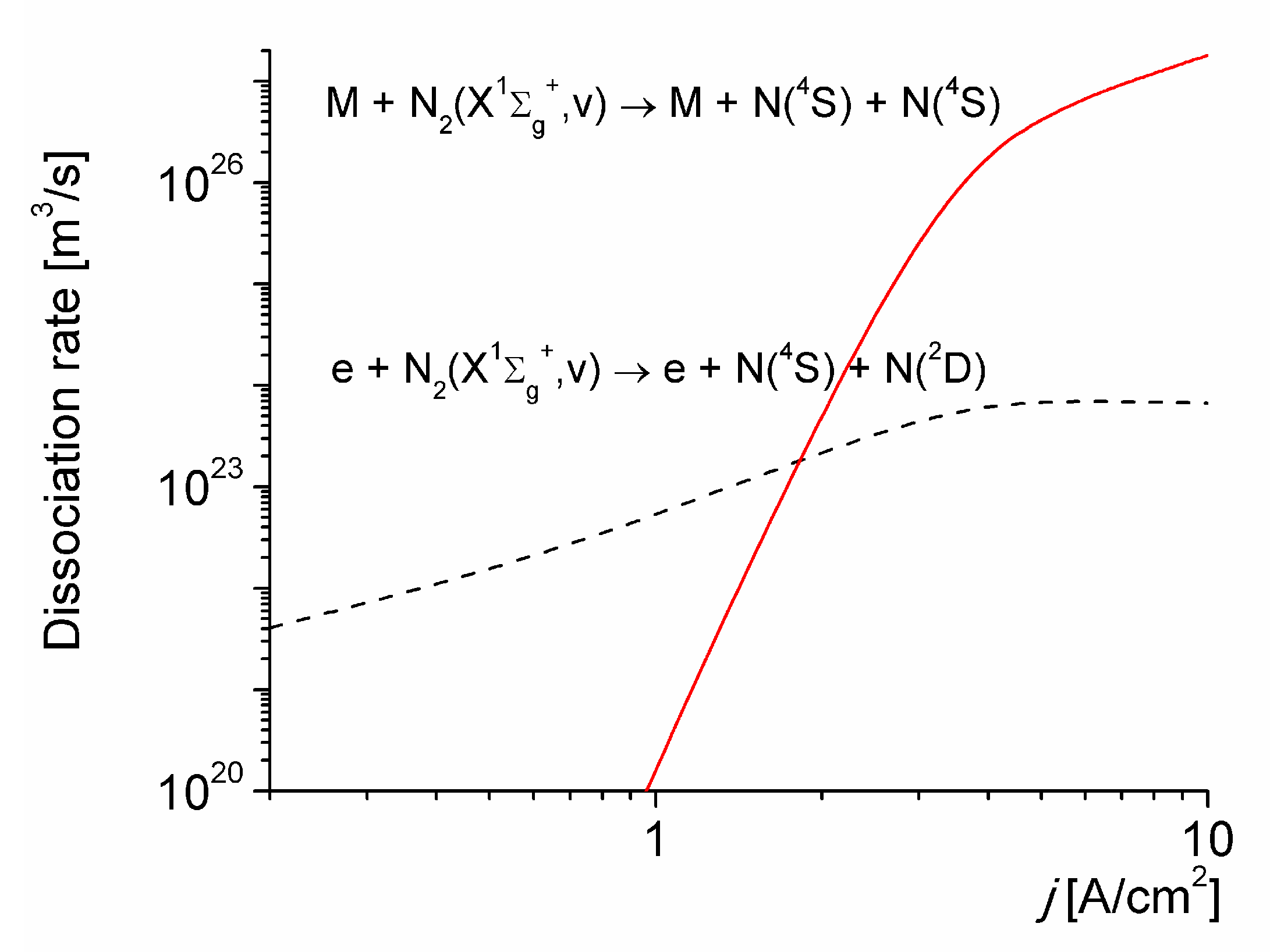 Materials Free Full Text Glow Discharge In A High Velocity Air Flow The Role Of The Associative Ionization Reactions Involving Excited Atoms Html