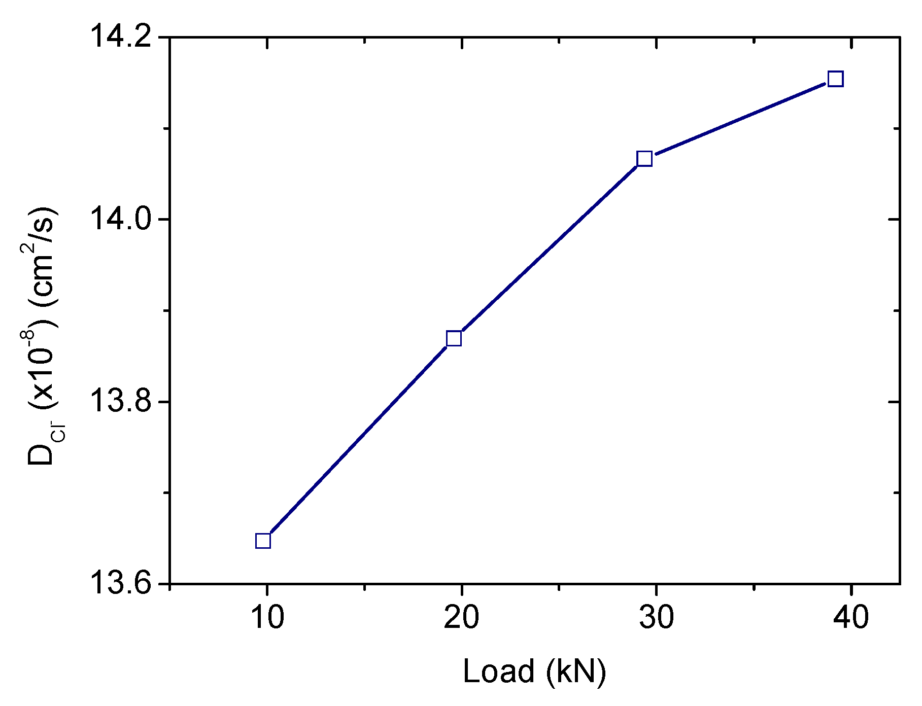 Materials 12 02527 g007 Materials 12 02527 g007