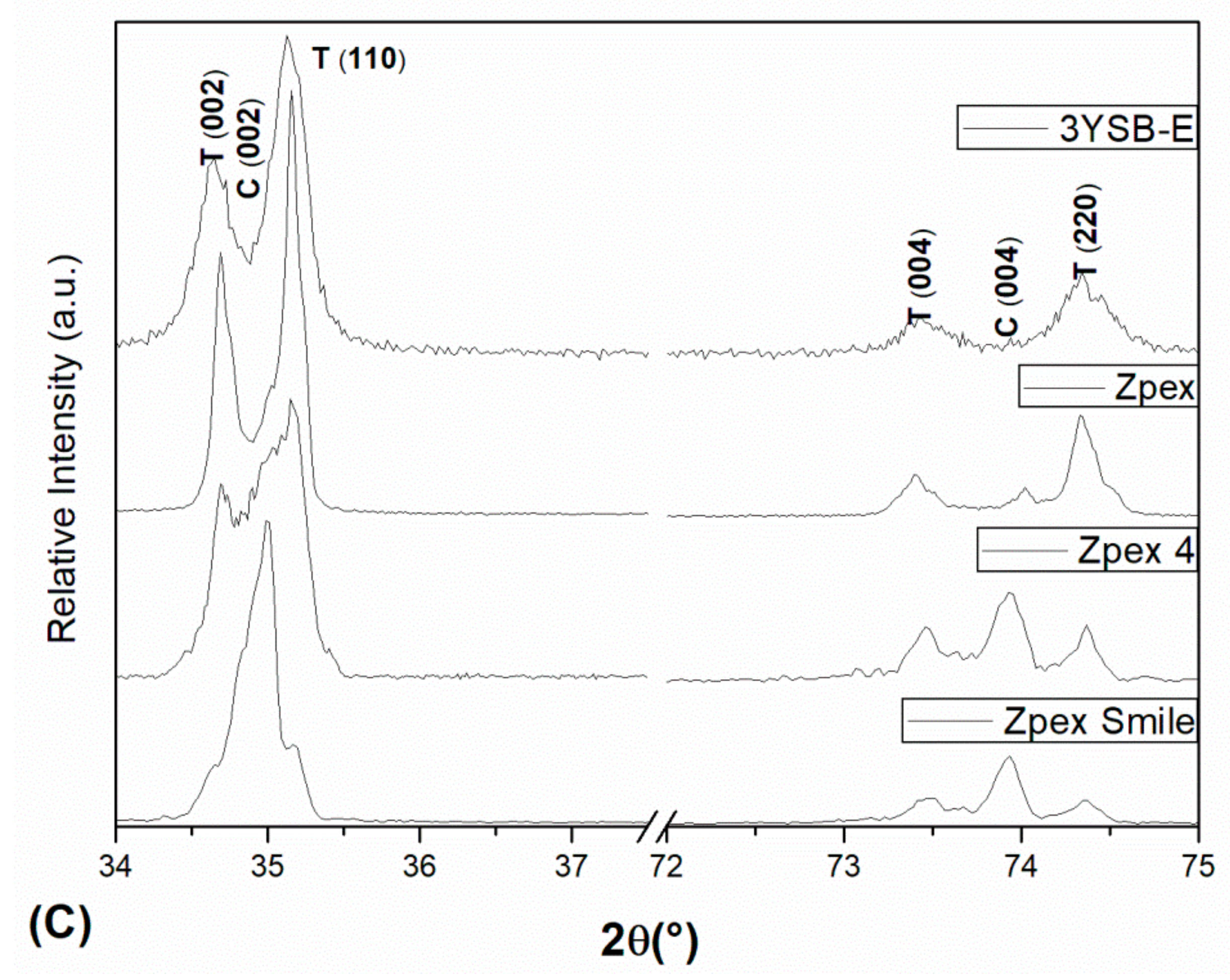 Materials 12 02529 g001b