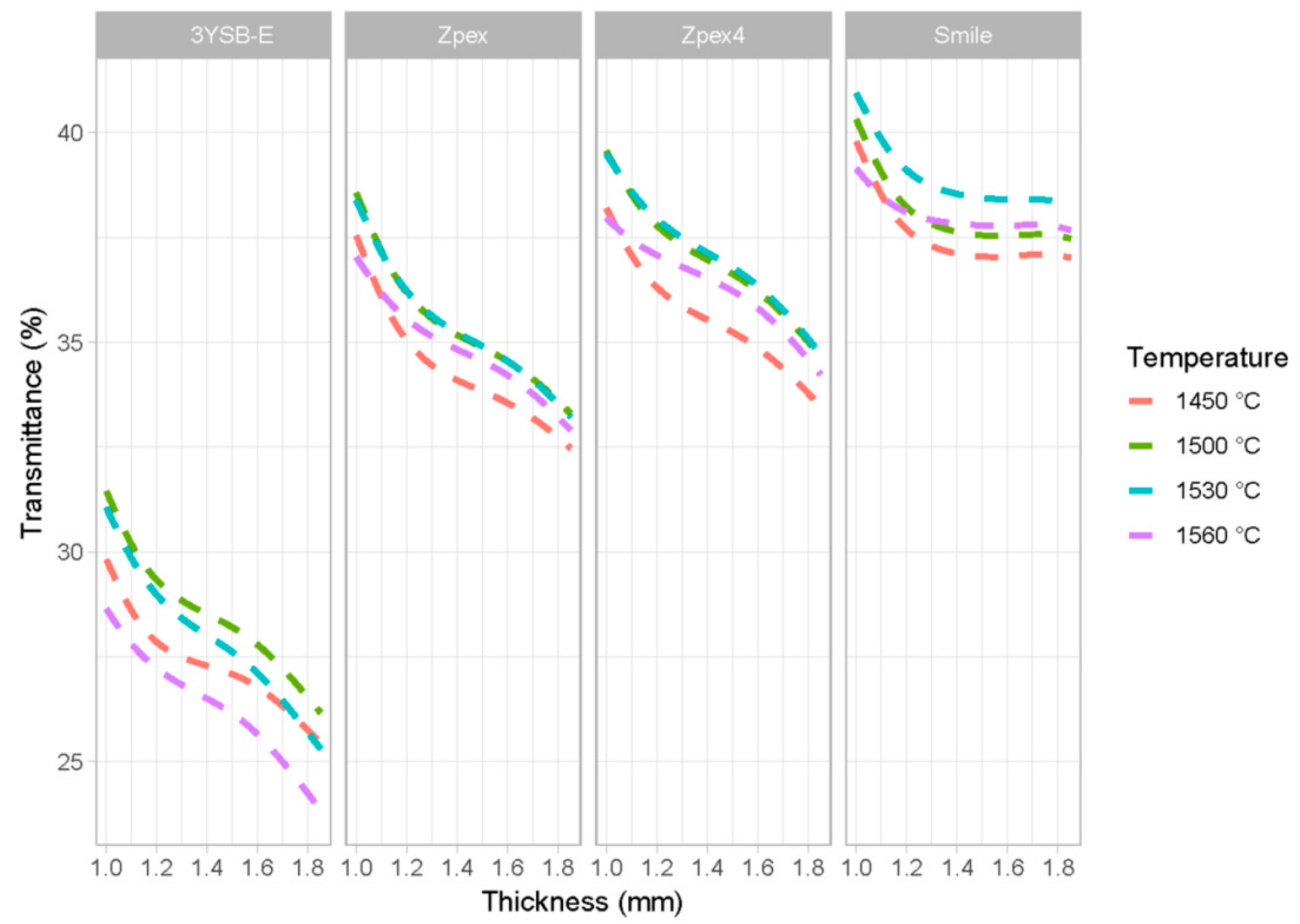 Materials 12 02529 g006