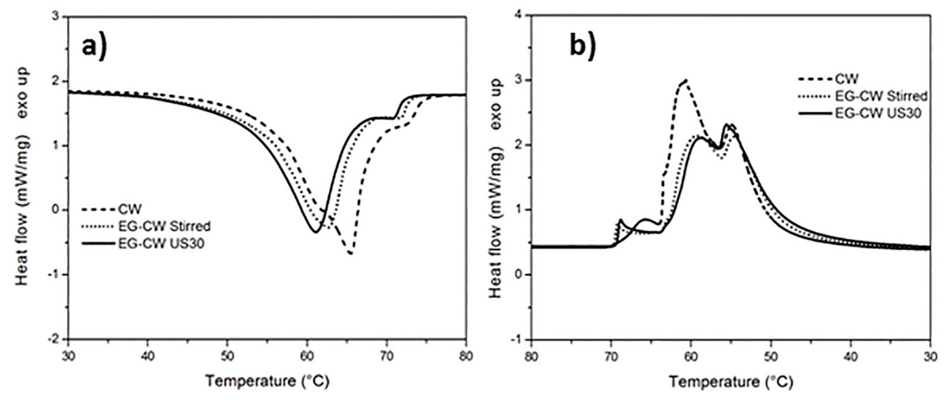 Materials 12 02530 g005 Materials 12 02530 g005
