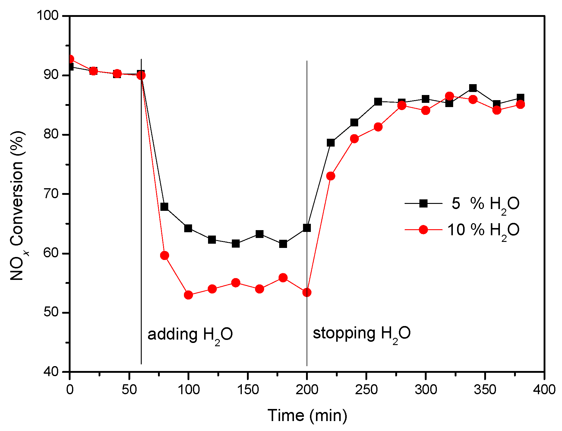 Materials 12 02534 g002