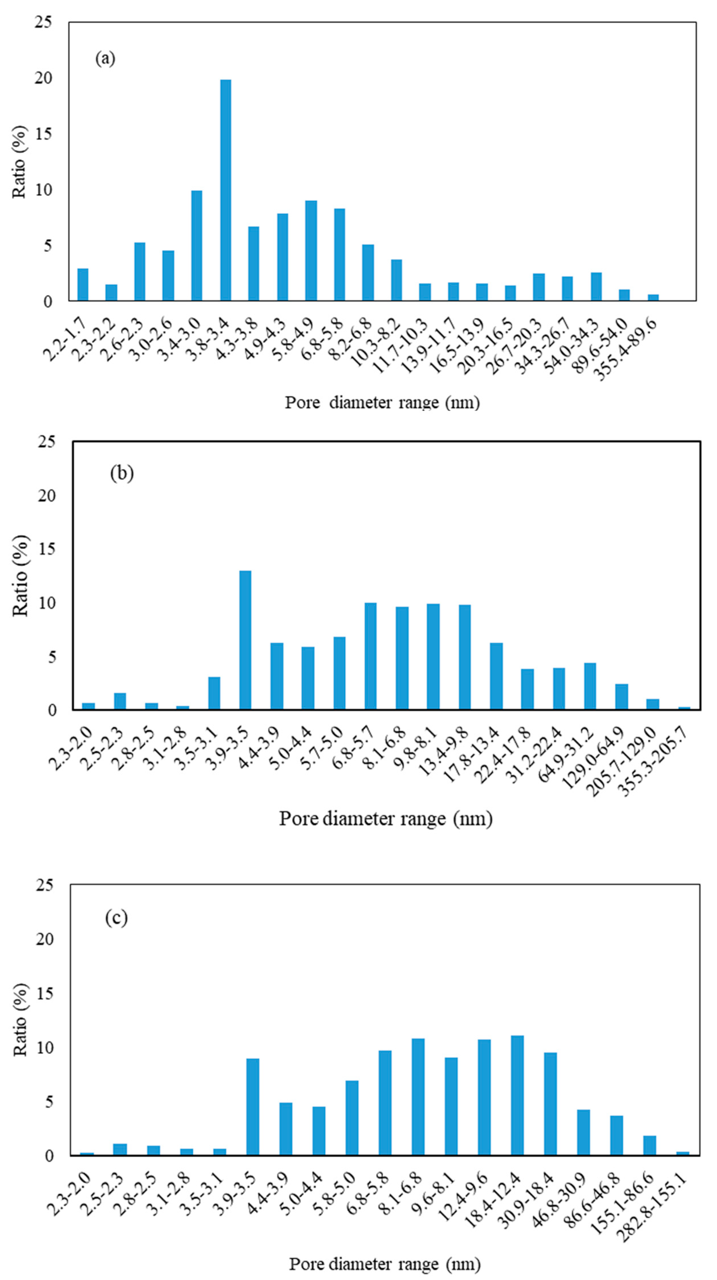Materials 12 02534 g005