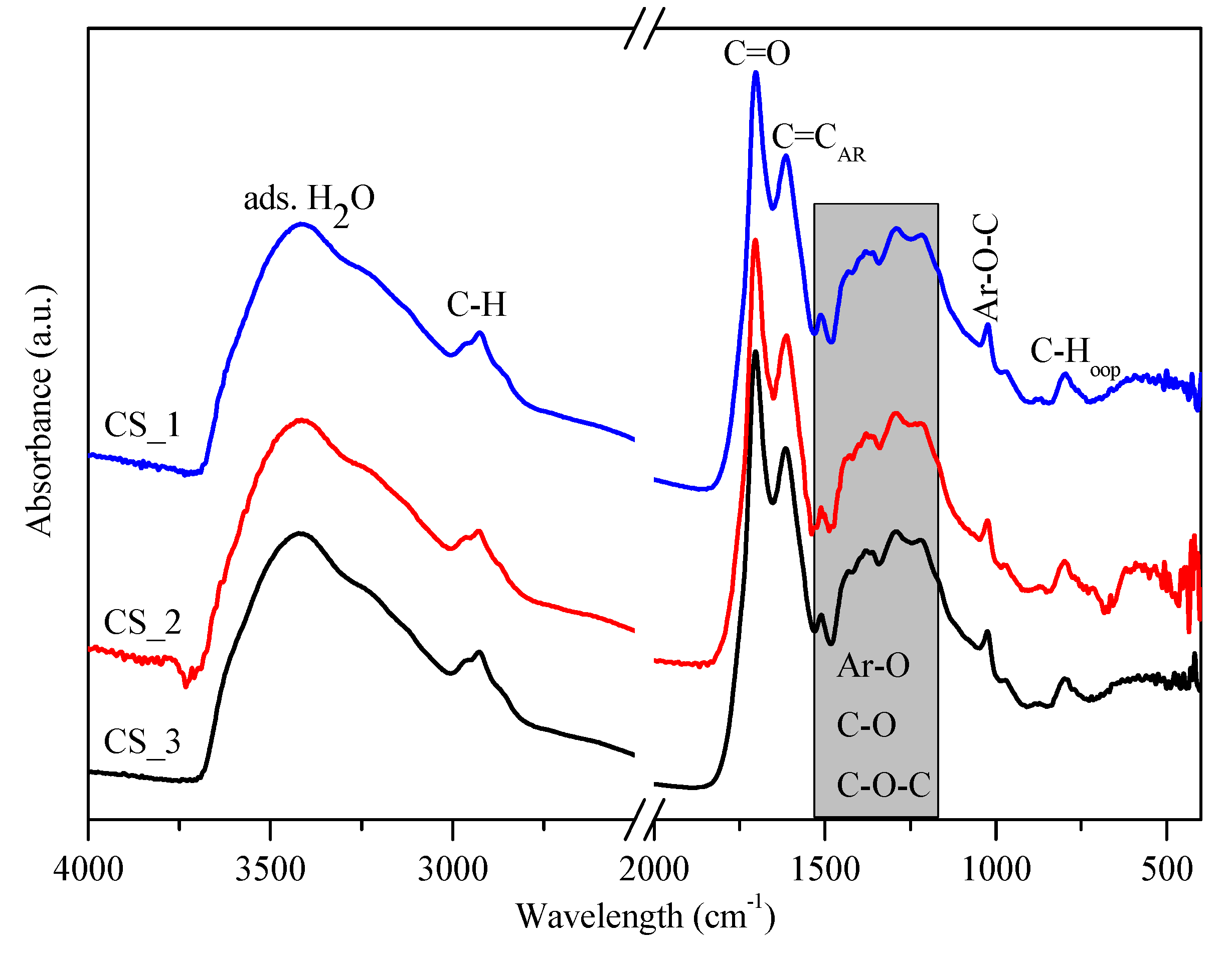 Materials 12 02537 g003