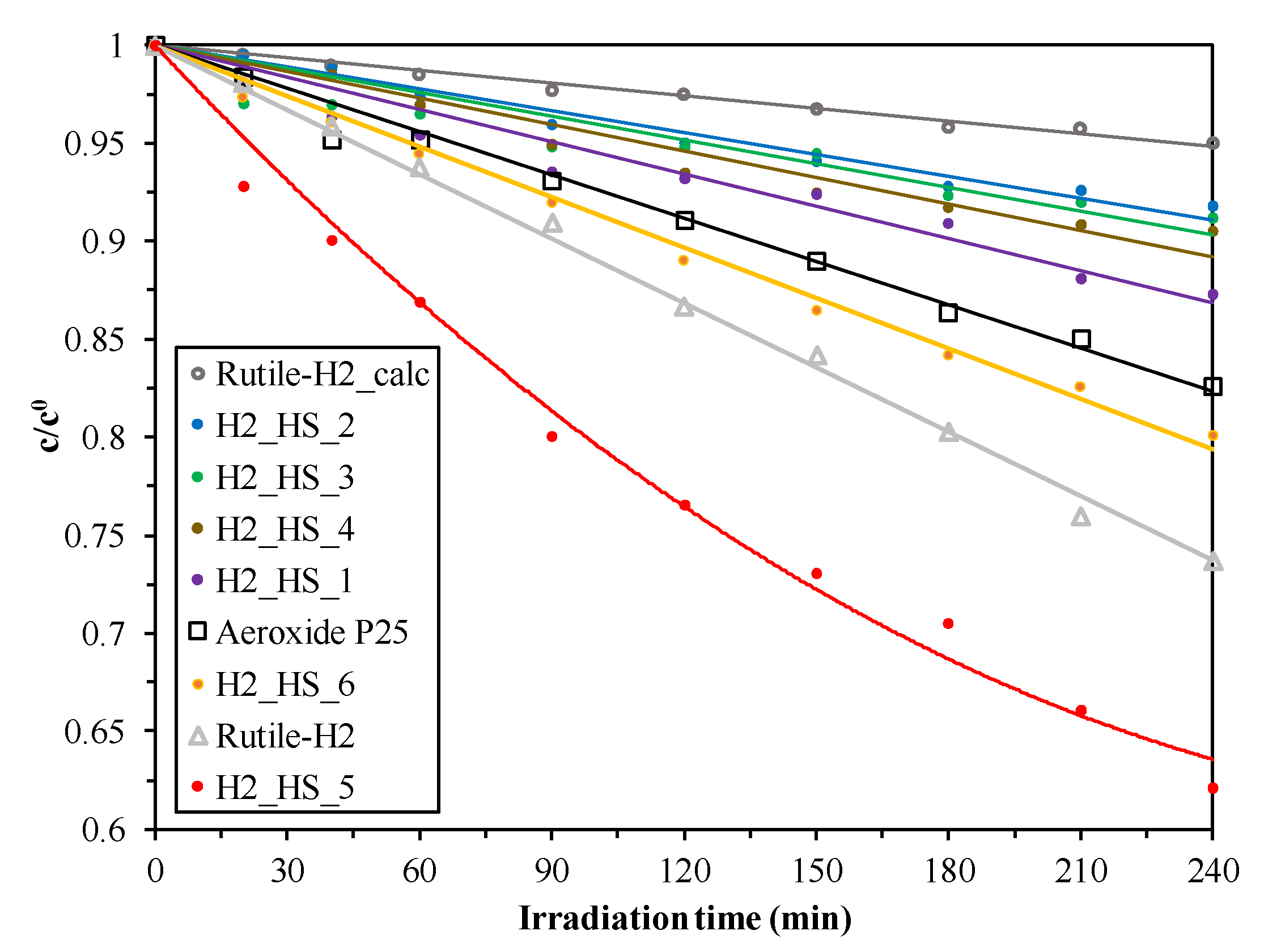 Materials 12 02537 g011
