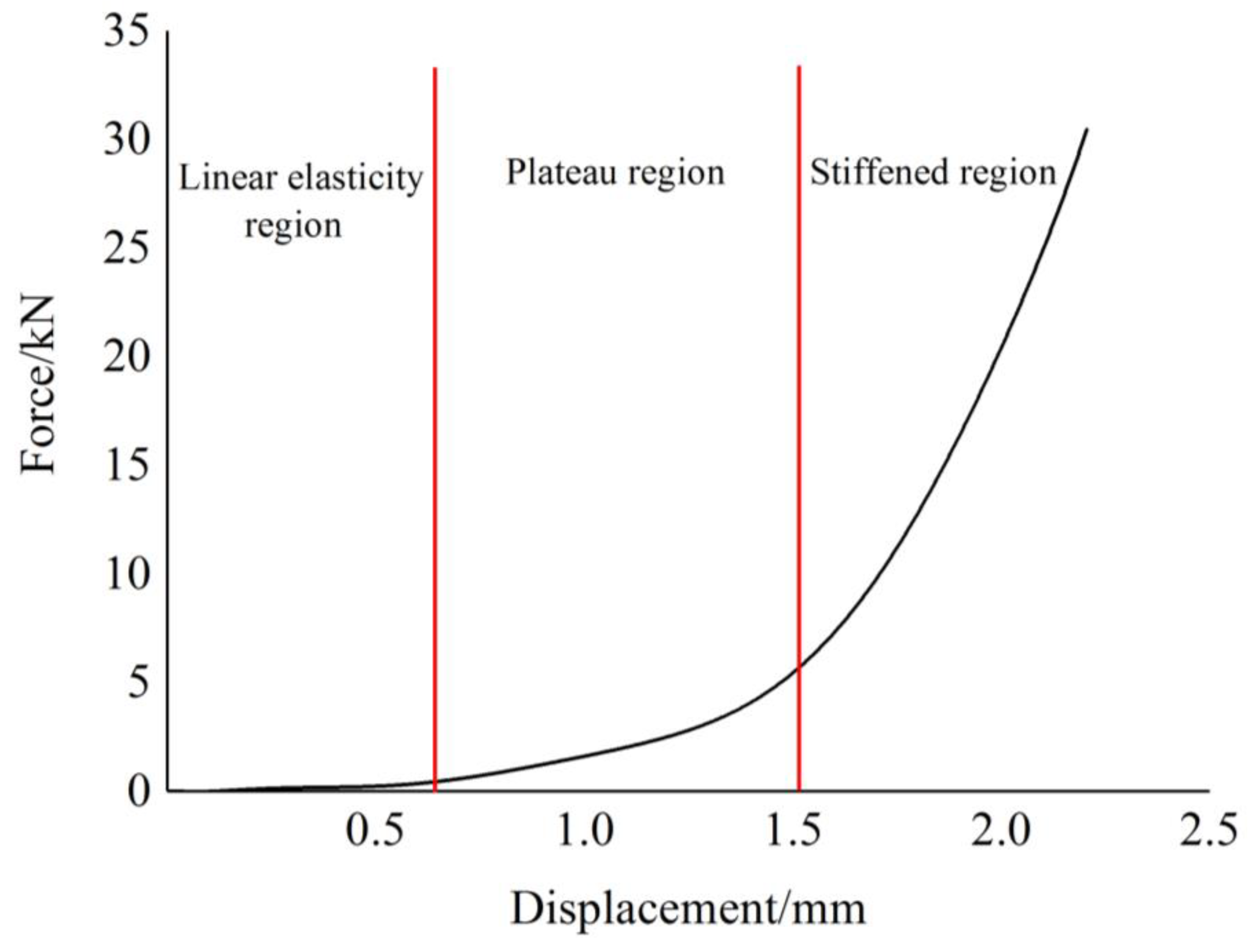 Materials 12 02538 g005