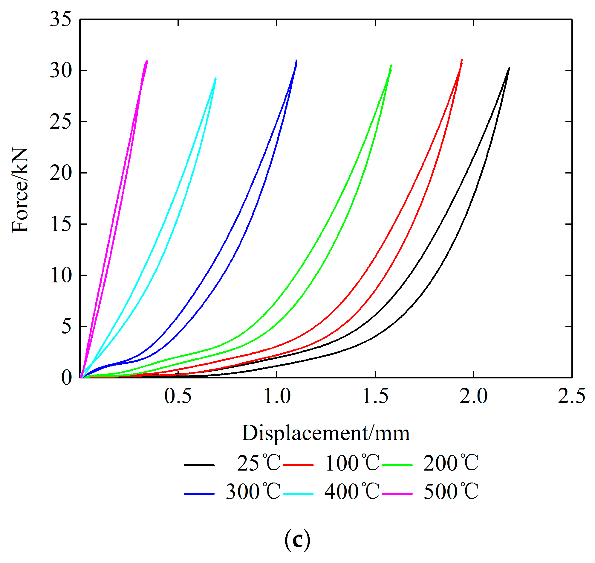 Materials 12 02538 g007b