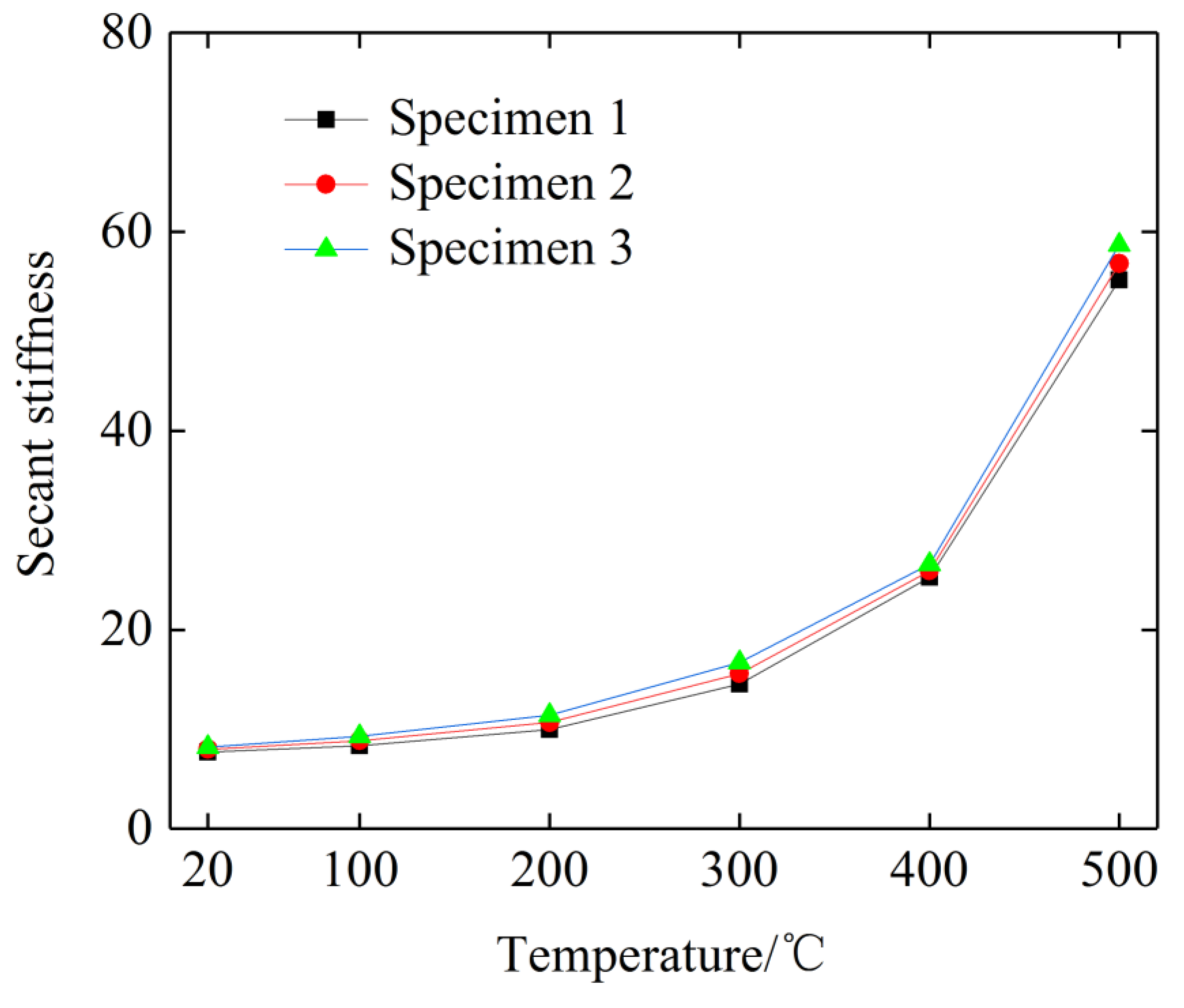 Materials 12 02538 g009