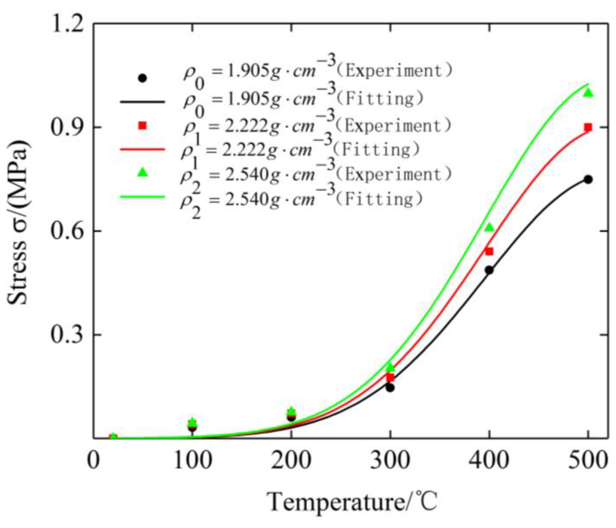Materials 12 02538 g016