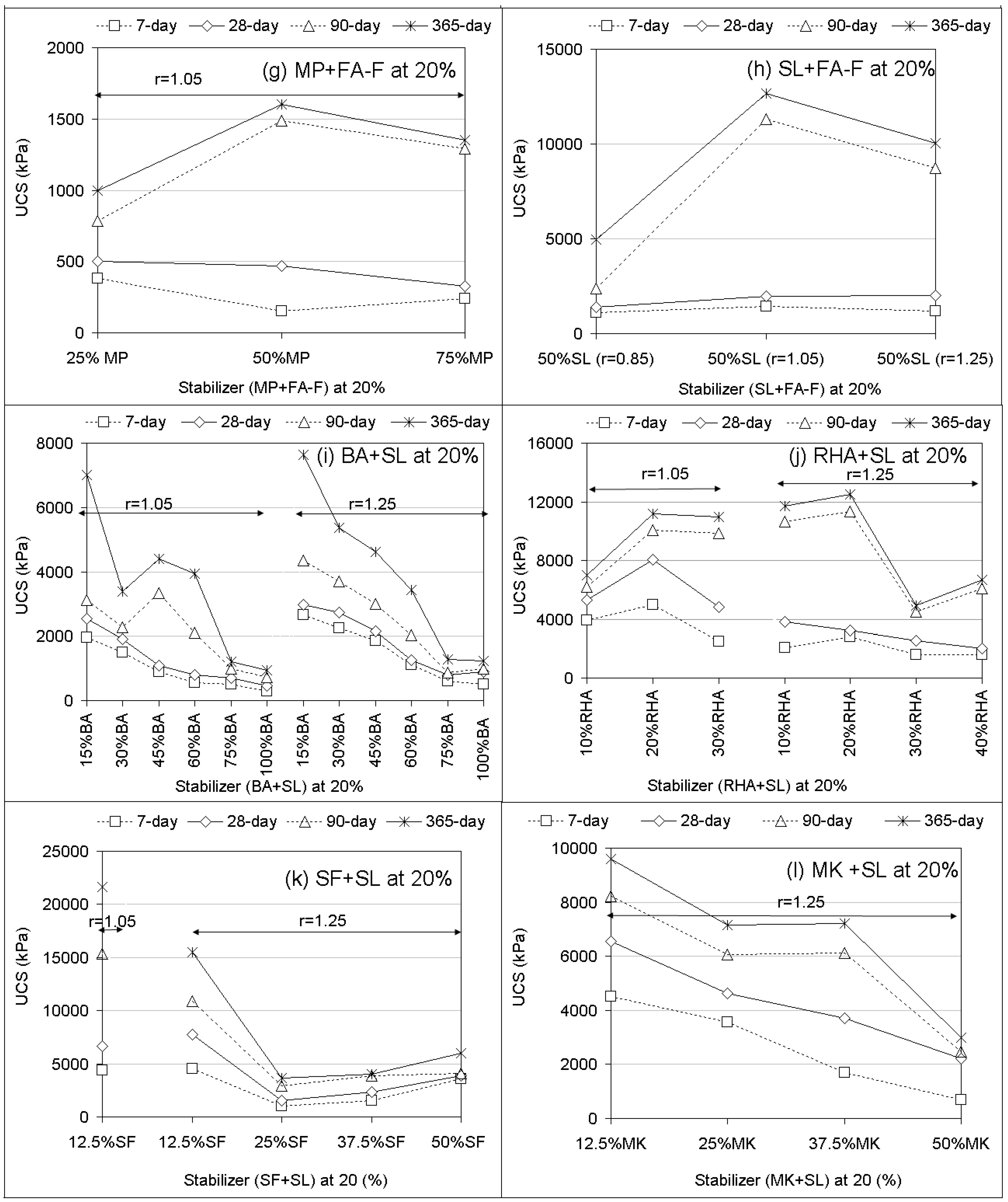 Materials 12 02542 g002b