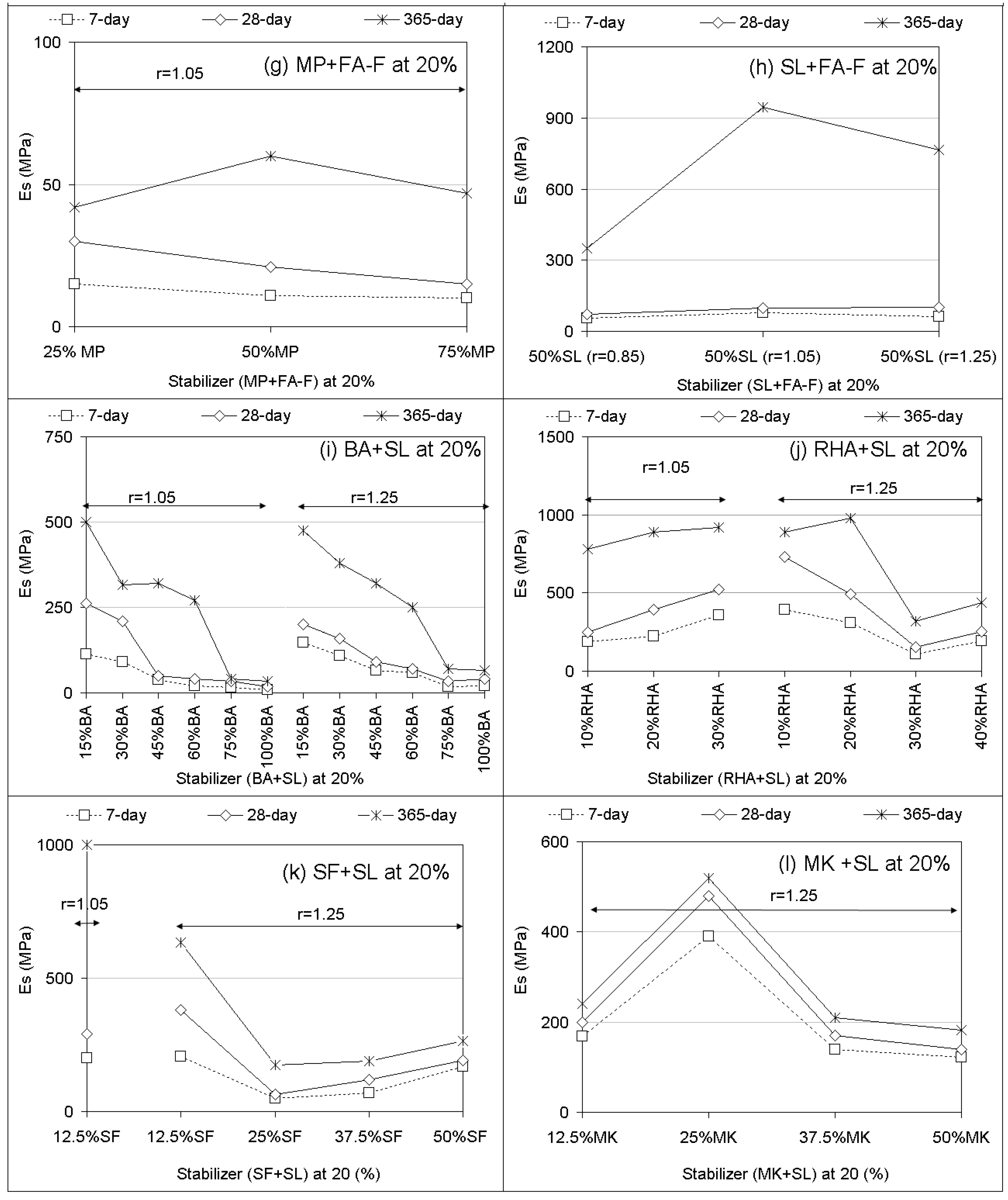 Materials 12 02542 g003b