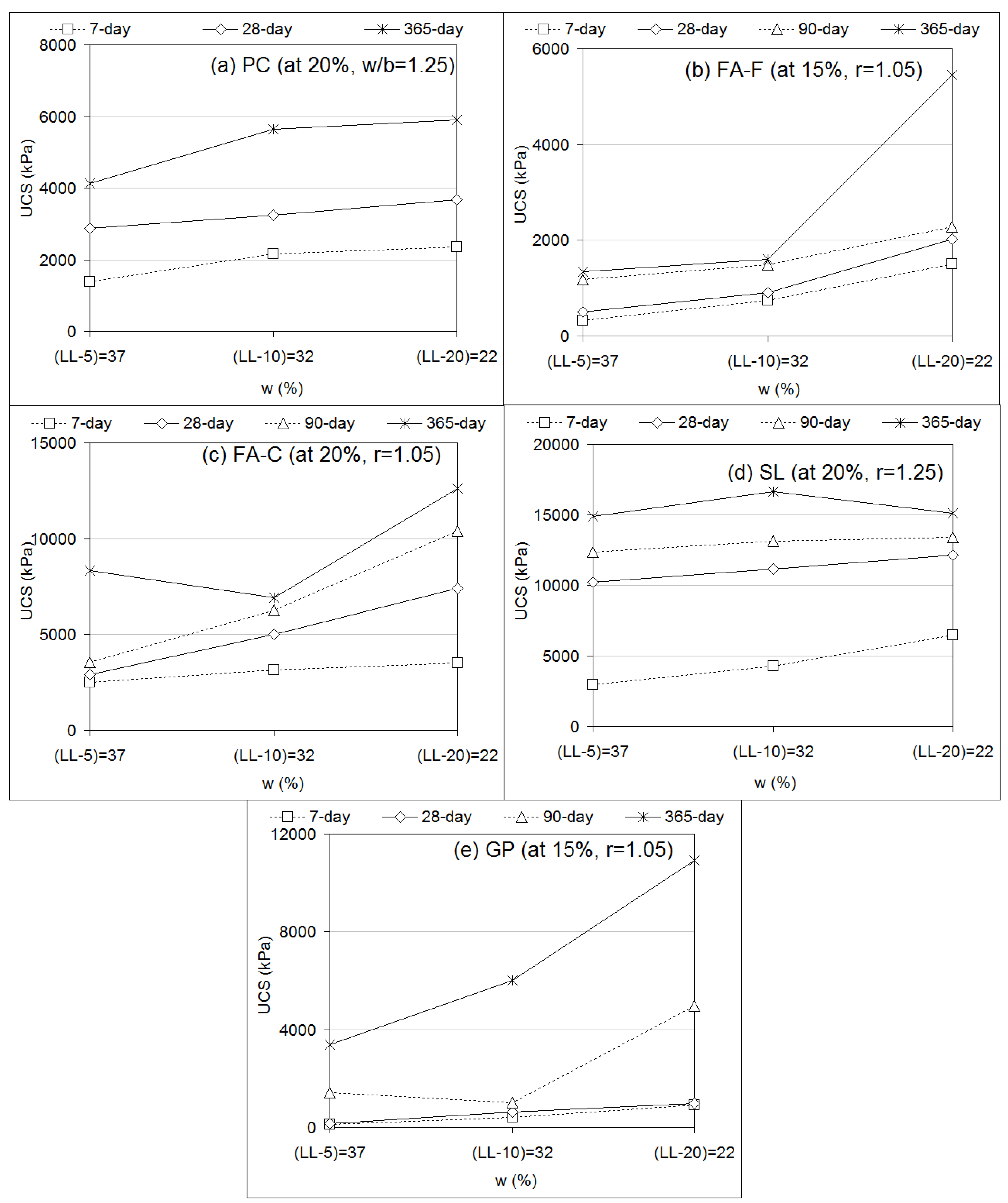 Materials 12 02542 g007