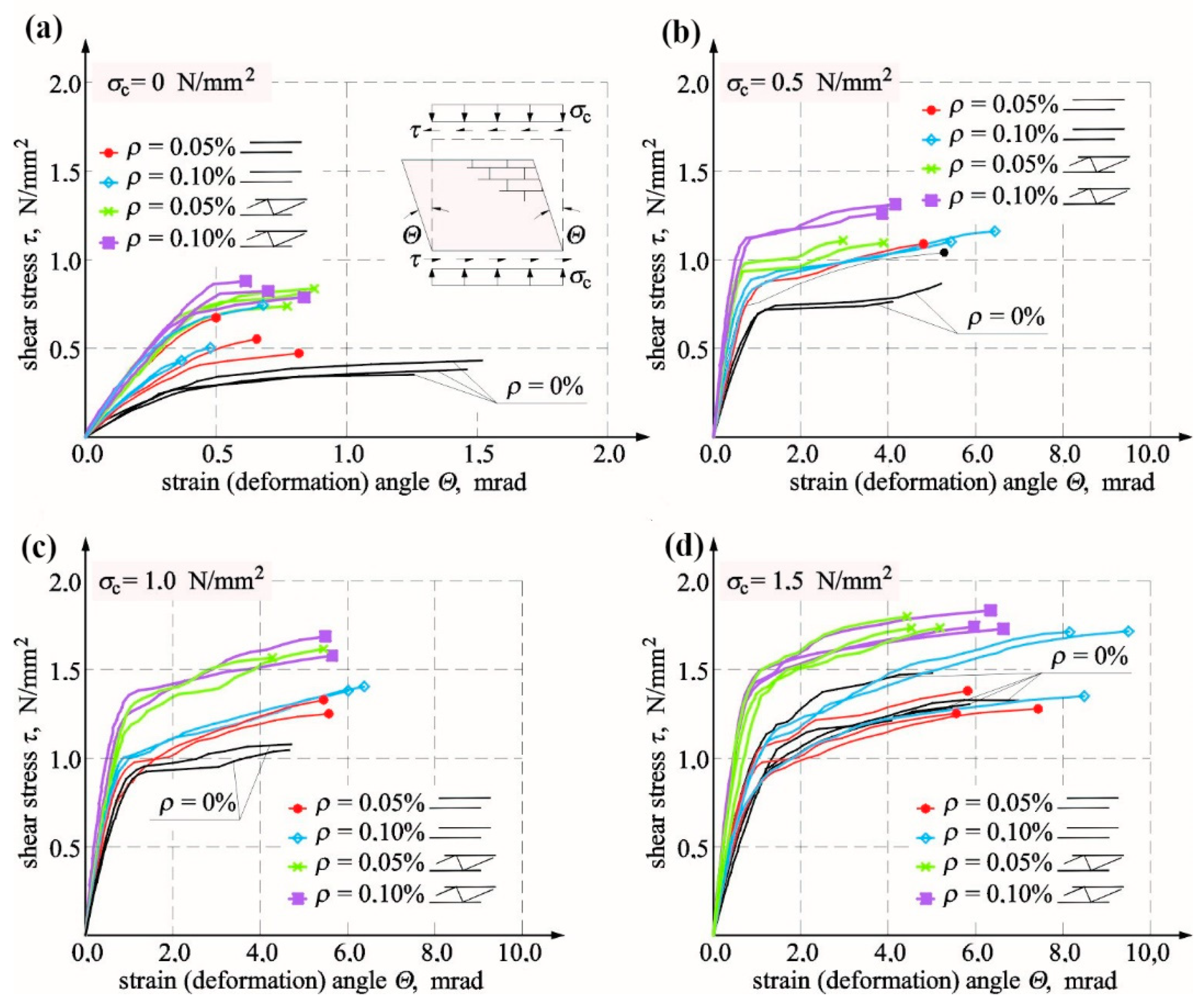 Materials 12 02543 g010 Materials 12 02543 g010