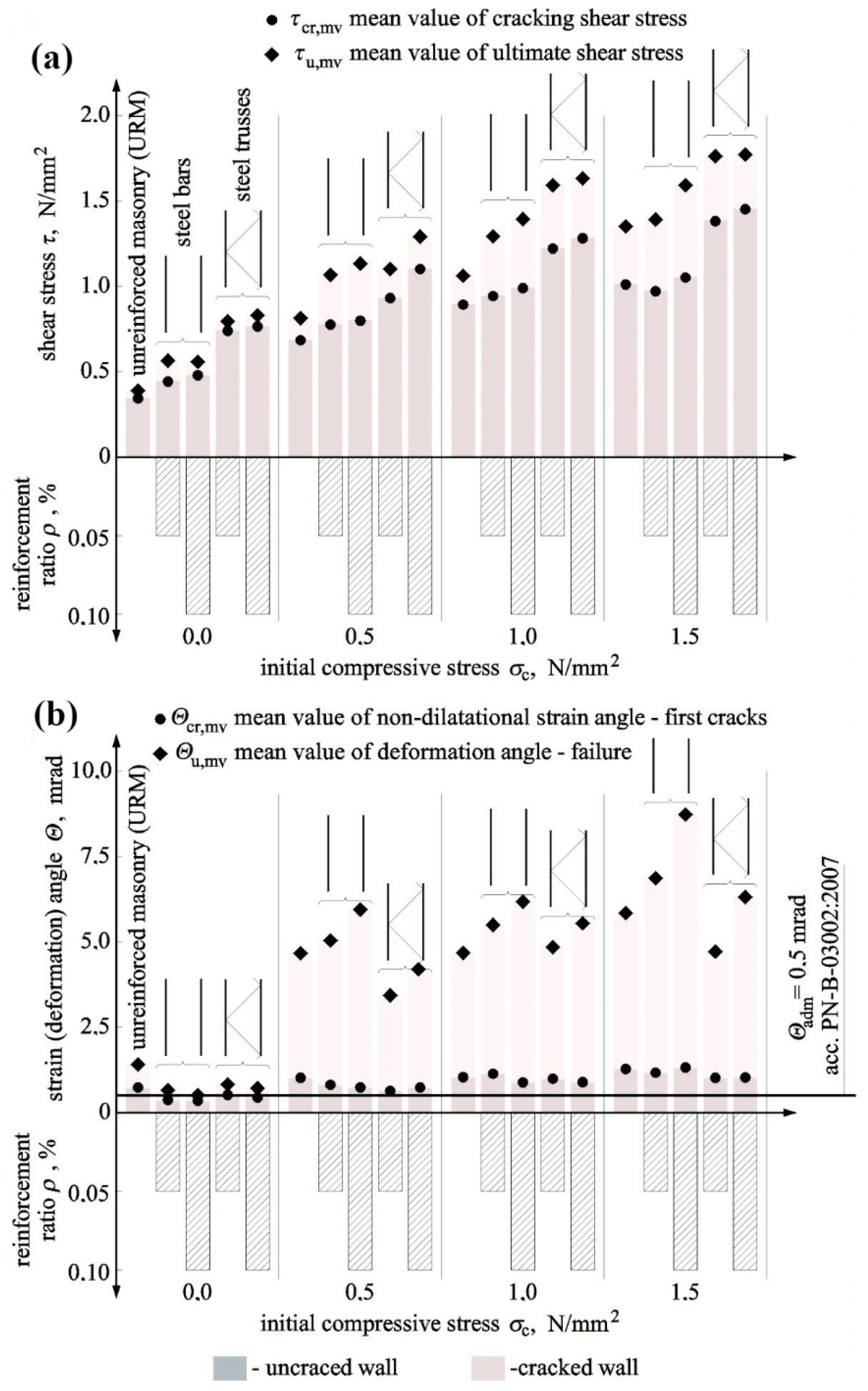 Materials 12 02543 g011 Materials 12 02543 g011