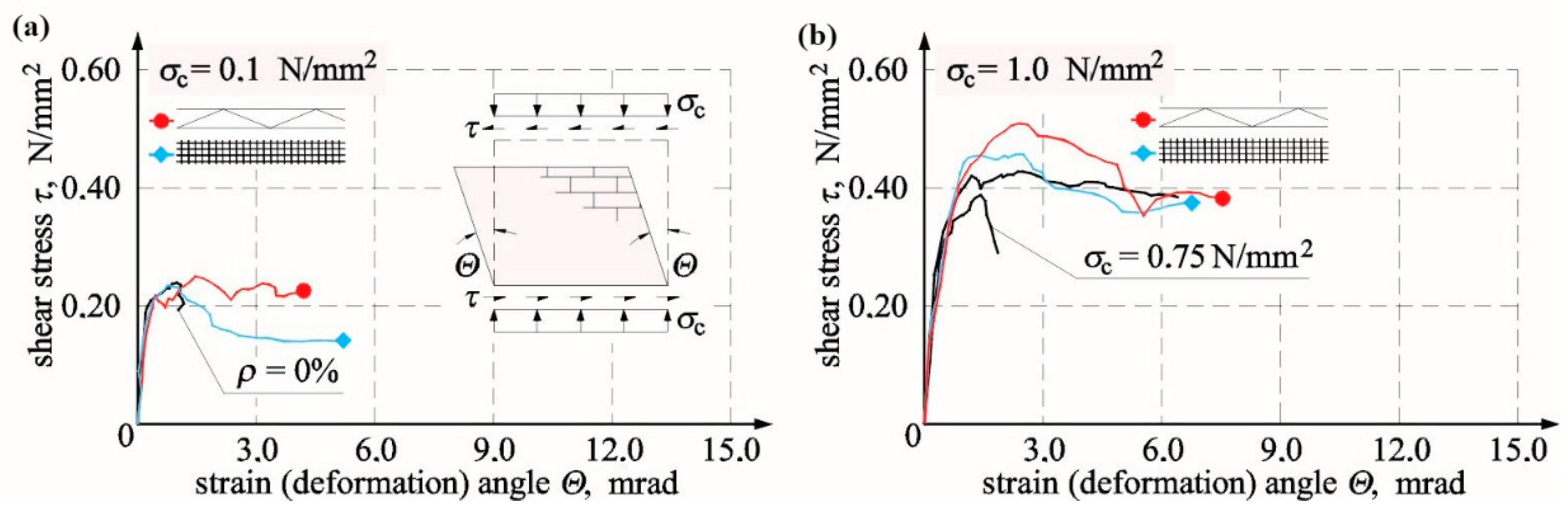 Materials 12 02543 g014 Materials 12 02543 g014